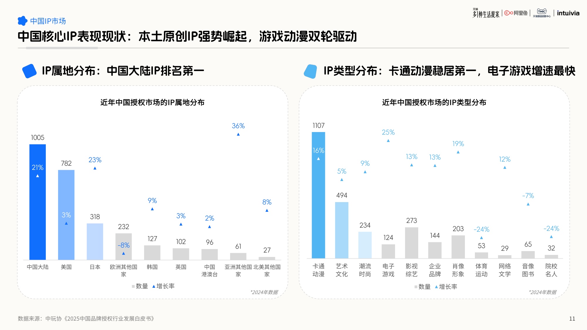 2026年IP联名营销白皮书-62页PPT.pdf