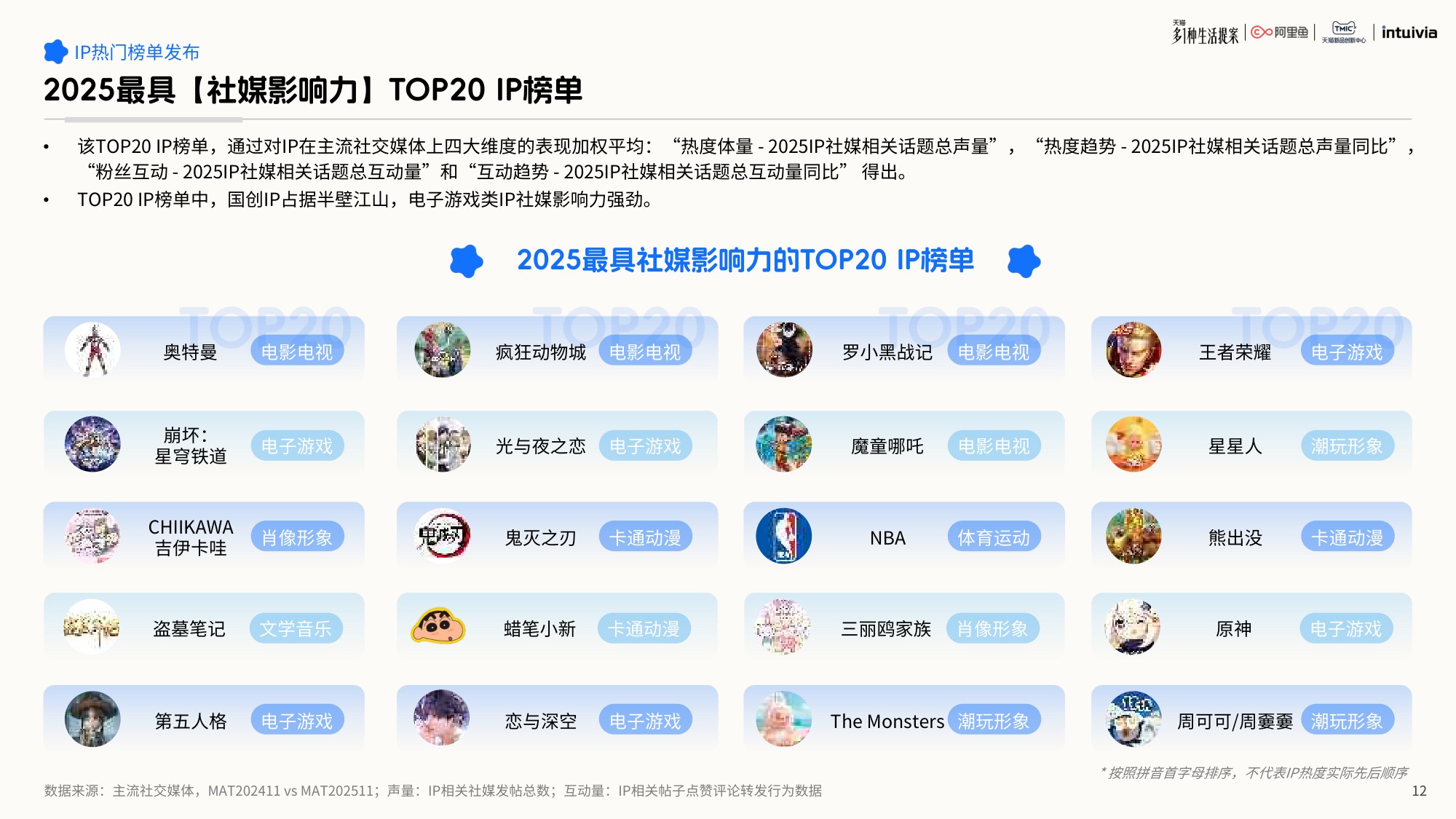 2026年IP联名营销白皮书-62页PPT.pdf
