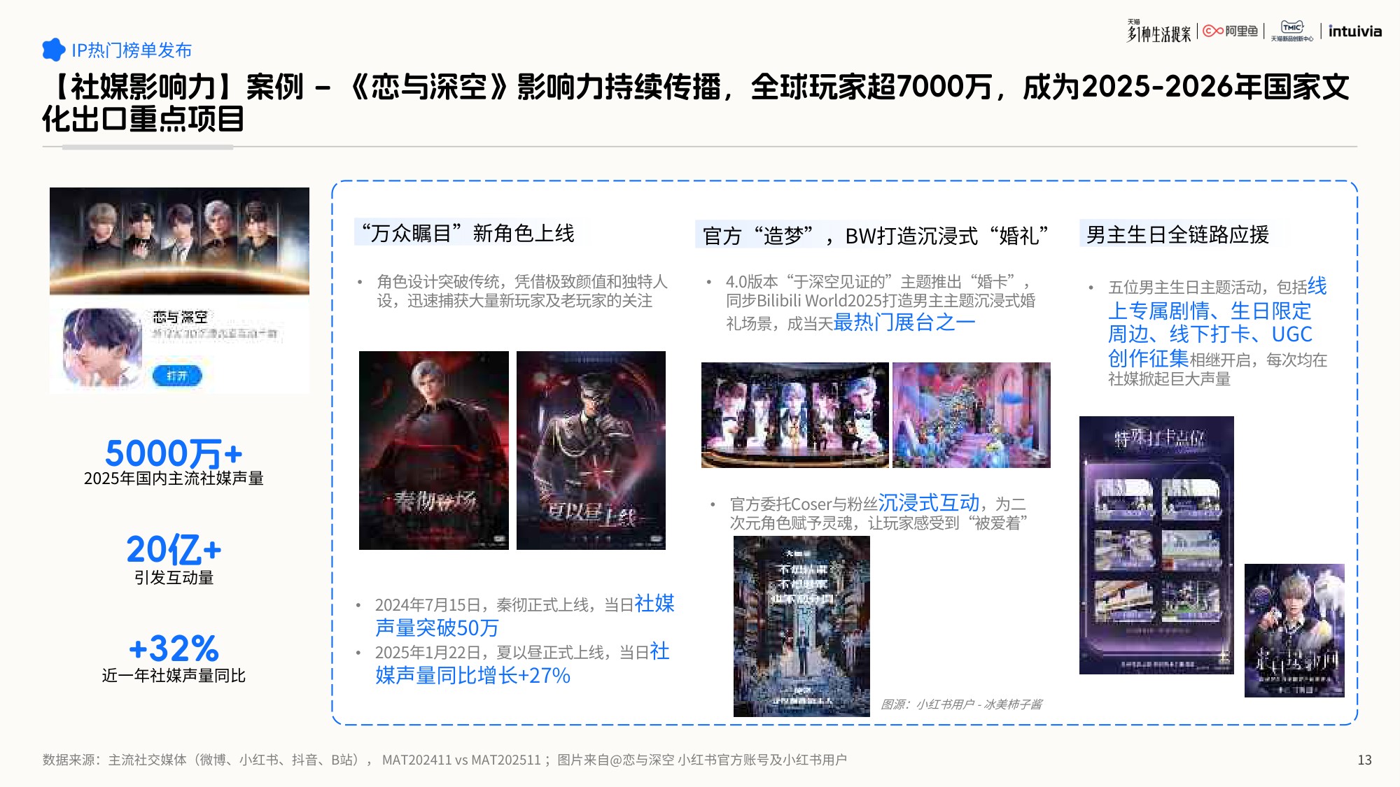 2026年IP联名营销白皮书-62页PPT.pdf