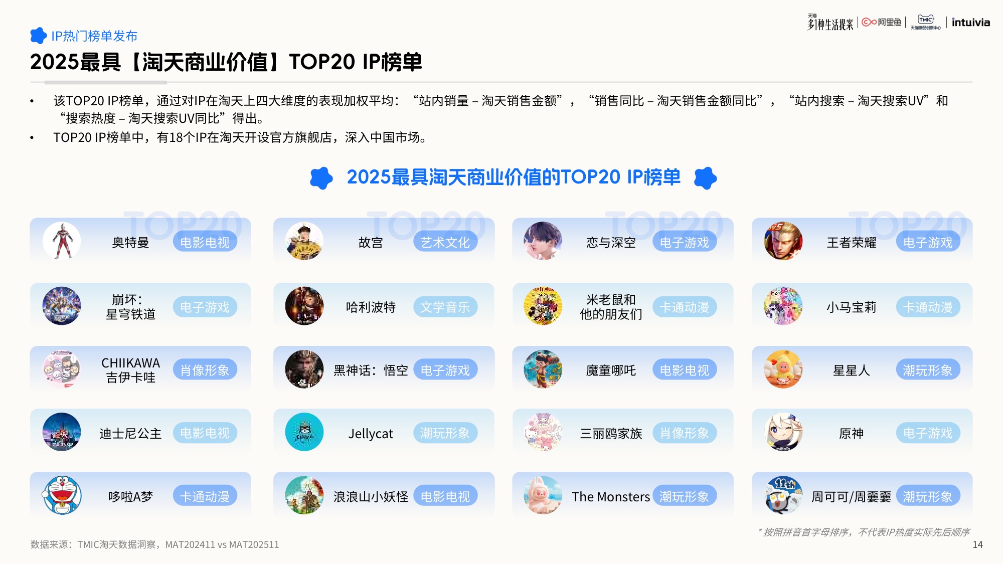 2026年IP联名营销白皮书-62页PPT.pdf