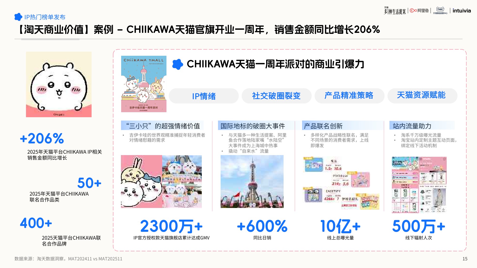 2026年IP联名营销白皮书-62页PPT.pdf