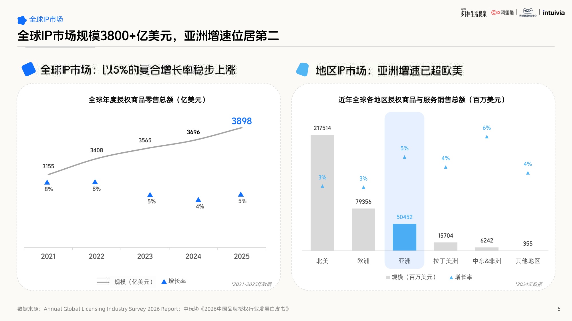 2026年IP联名营销白皮书-62页PPT.pdf
