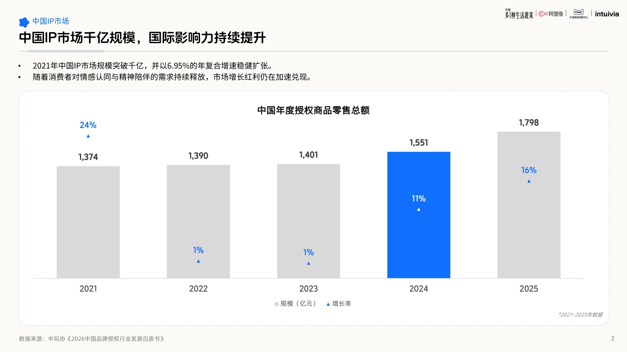 2026年IP联名营销白皮书-62页PPT.pdf
