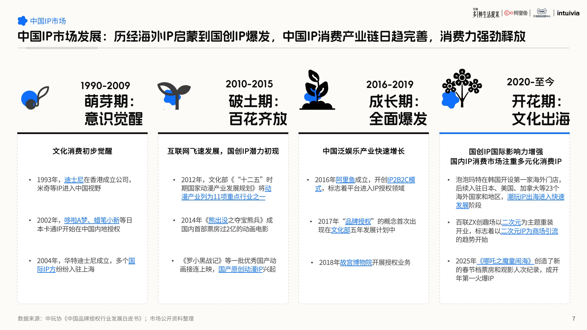 2026年IP联名营销白皮书-62页PPT.pdf