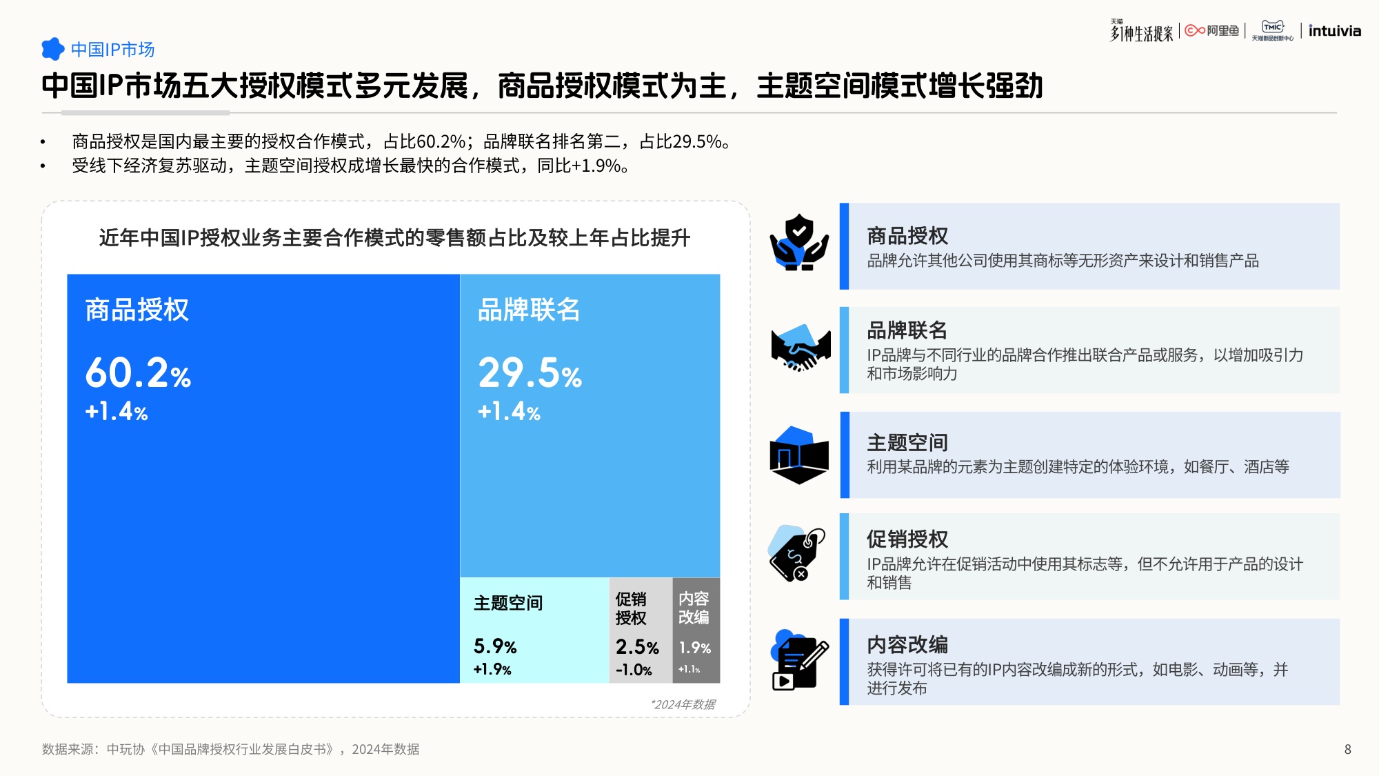 2026年IP联名营销白皮书-62页PPT.pdf