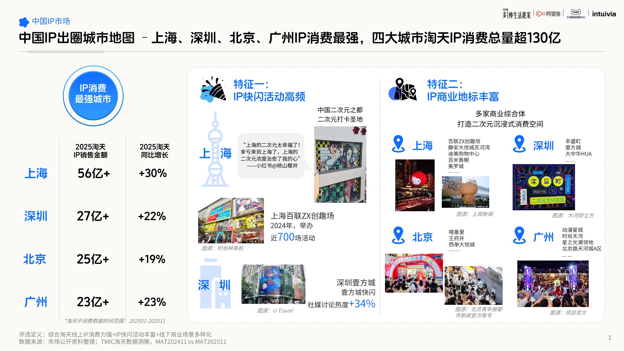 2026年IP联名营销白皮书-62页PPT.pdf