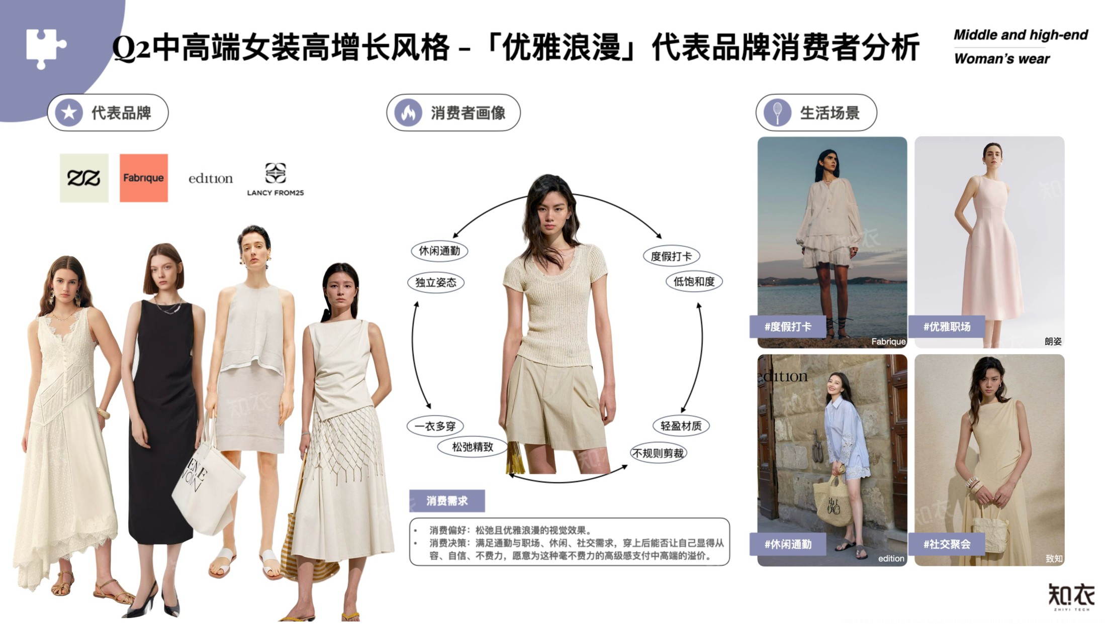 2026年Q2销售复盘中高端女装-知衣科技.pdf