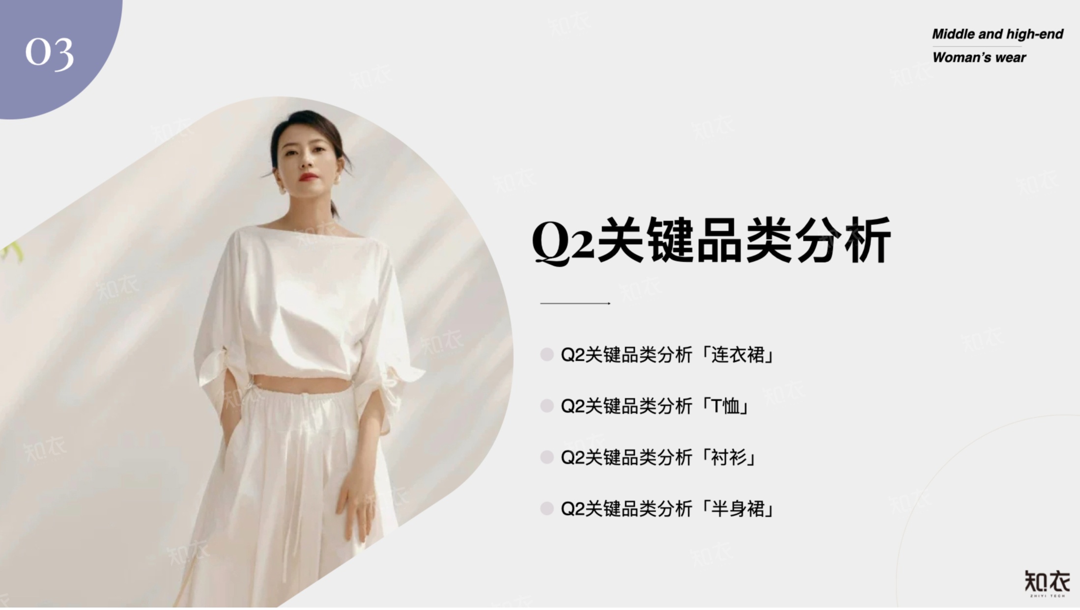 2026年Q2销售复盘中高端女装-知衣科技.pdf