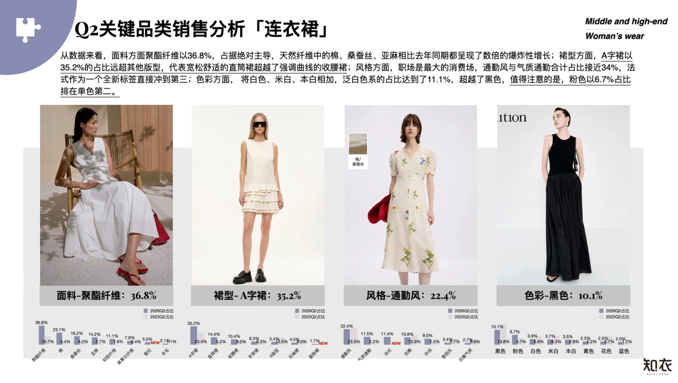 2026年Q2销售复盘中高端女装-知衣科技.pdf