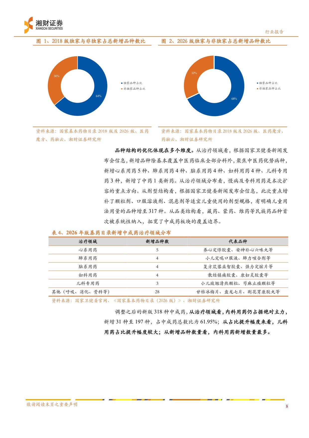2026年版国家基药目录：独家品种引领，基层放量可期-23页.pdf