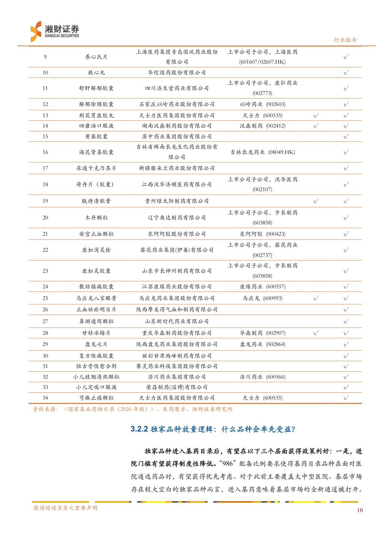 2026年版国家基药目录：独家品种引领，基层放量可期-23页.pdf