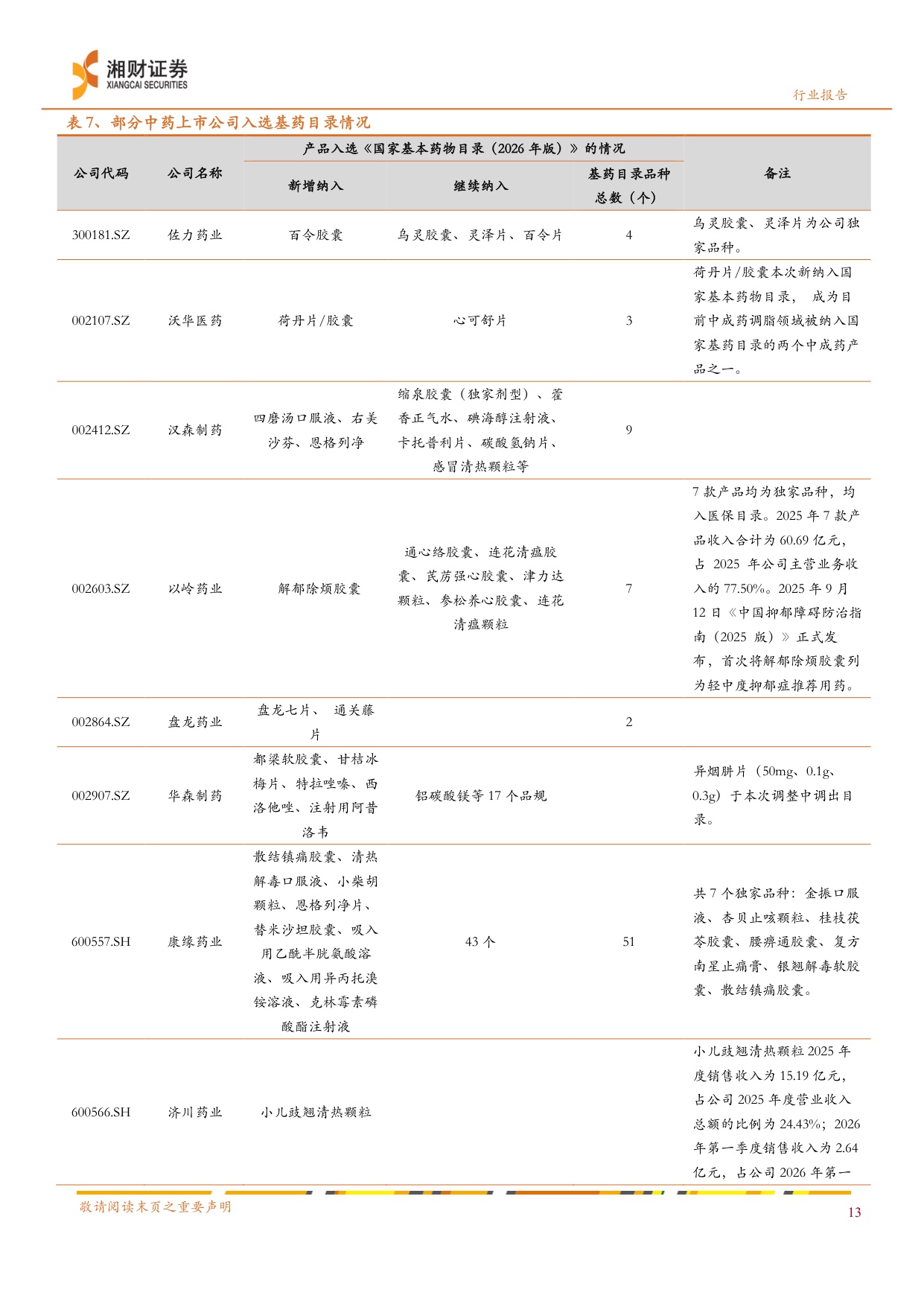 2026年版国家基药目录：独家品种引领，基层放量可期-23页.pdf