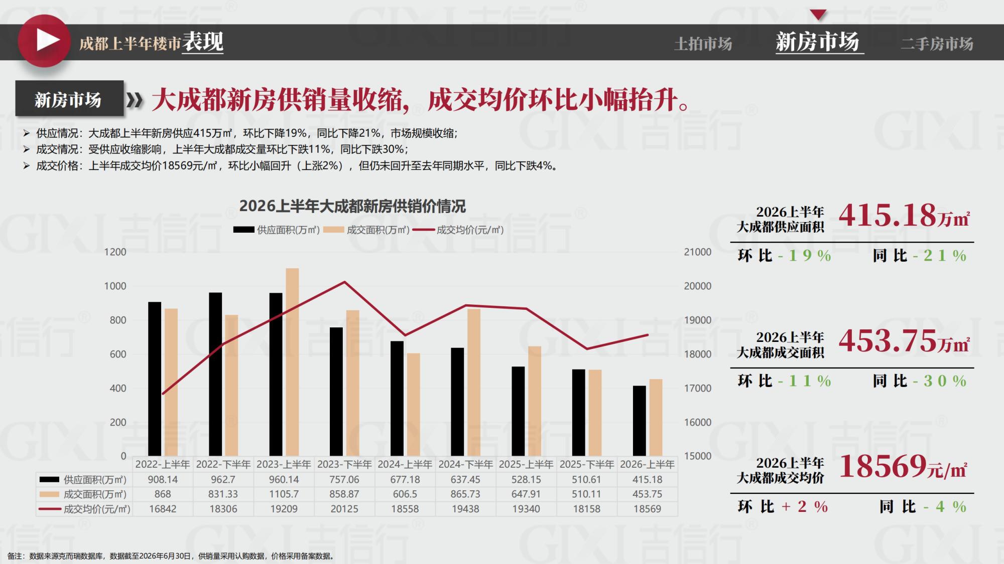 2026年成都楼市半年报-吉信行-46页PPT.pdf