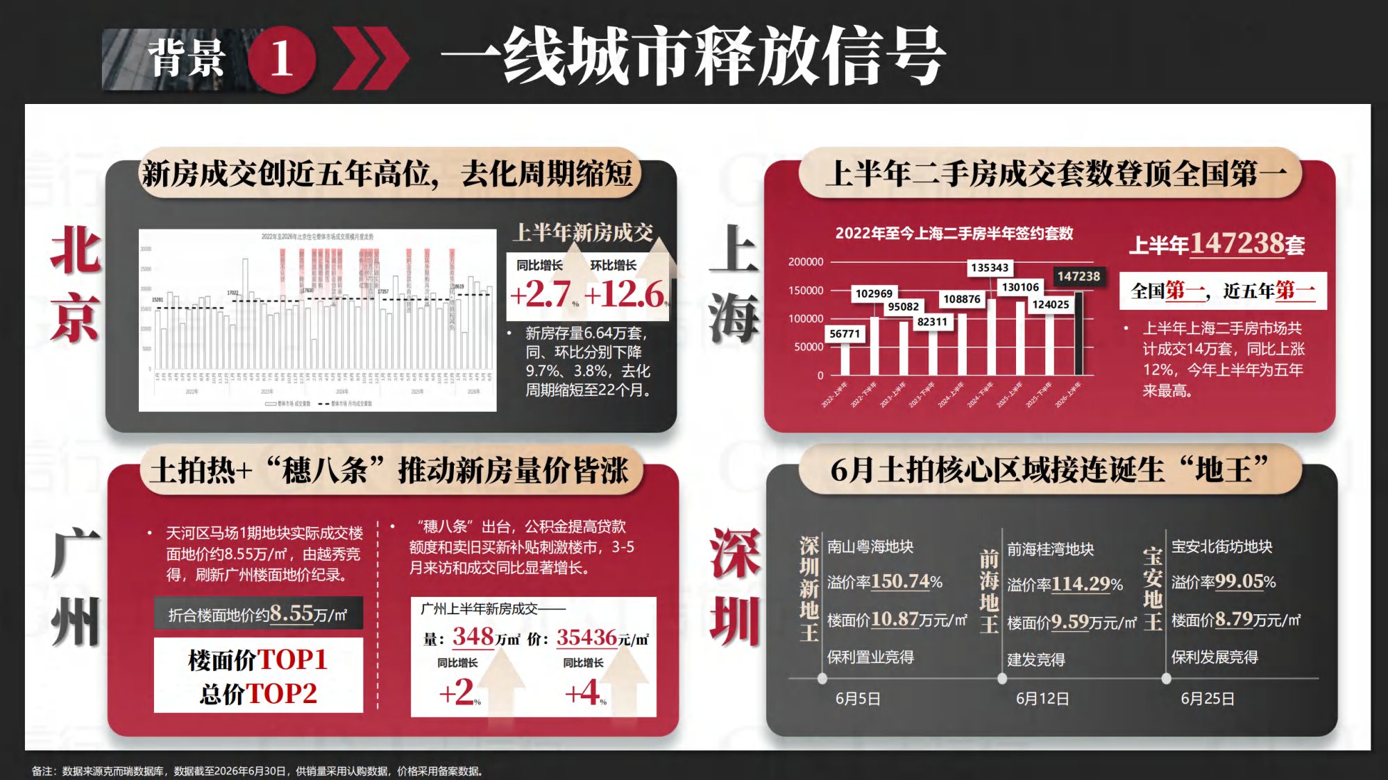 2026年成都楼市半年报-吉信行-46页PPT.pdf