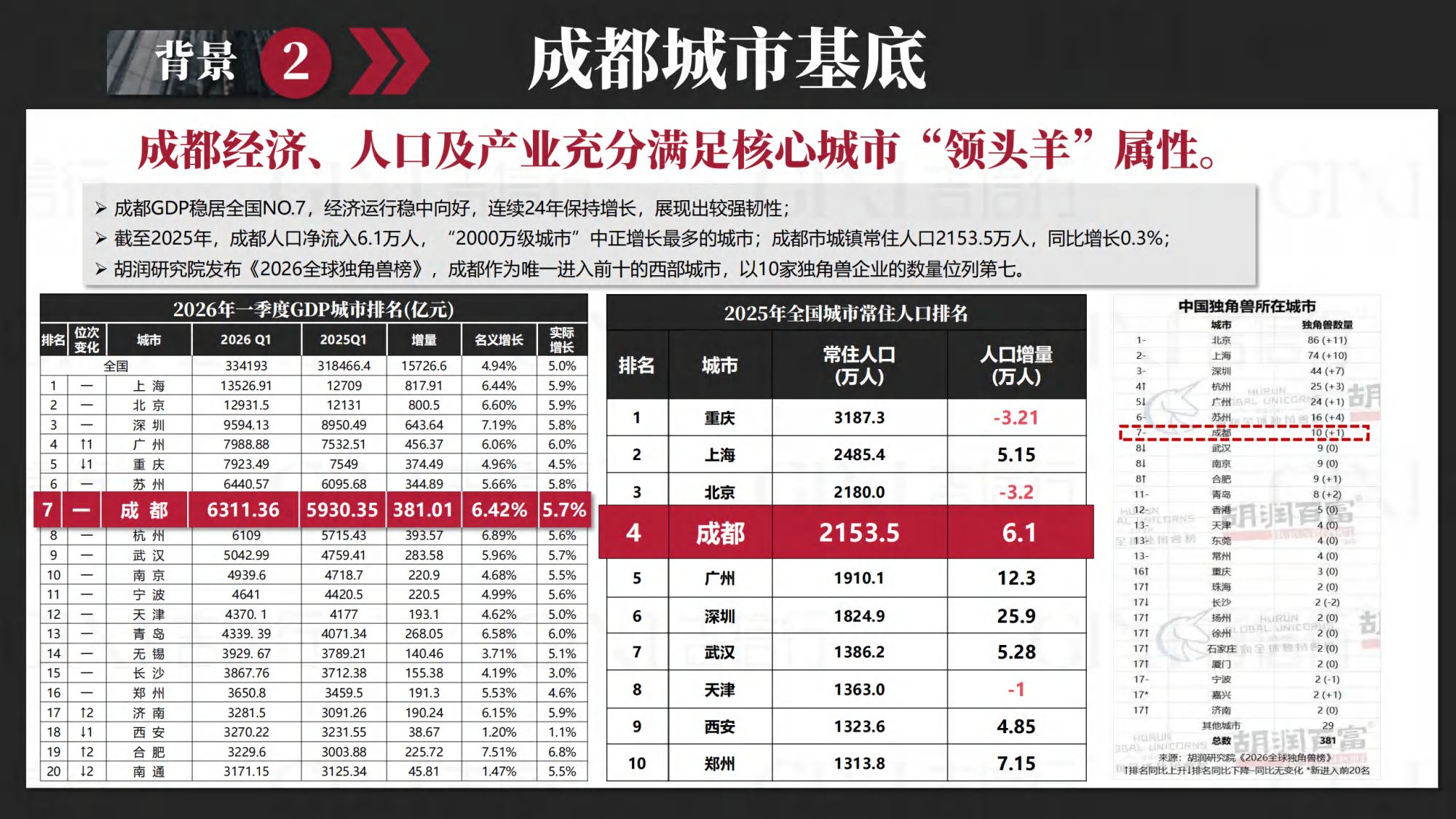 2026年成都楼市半年报-吉信行-46页PPT.pdf