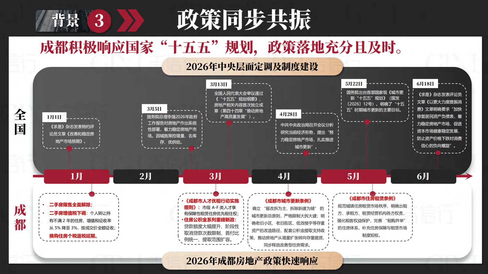 2026年成都楼市半年报-吉信行-46页PPT.pdf
