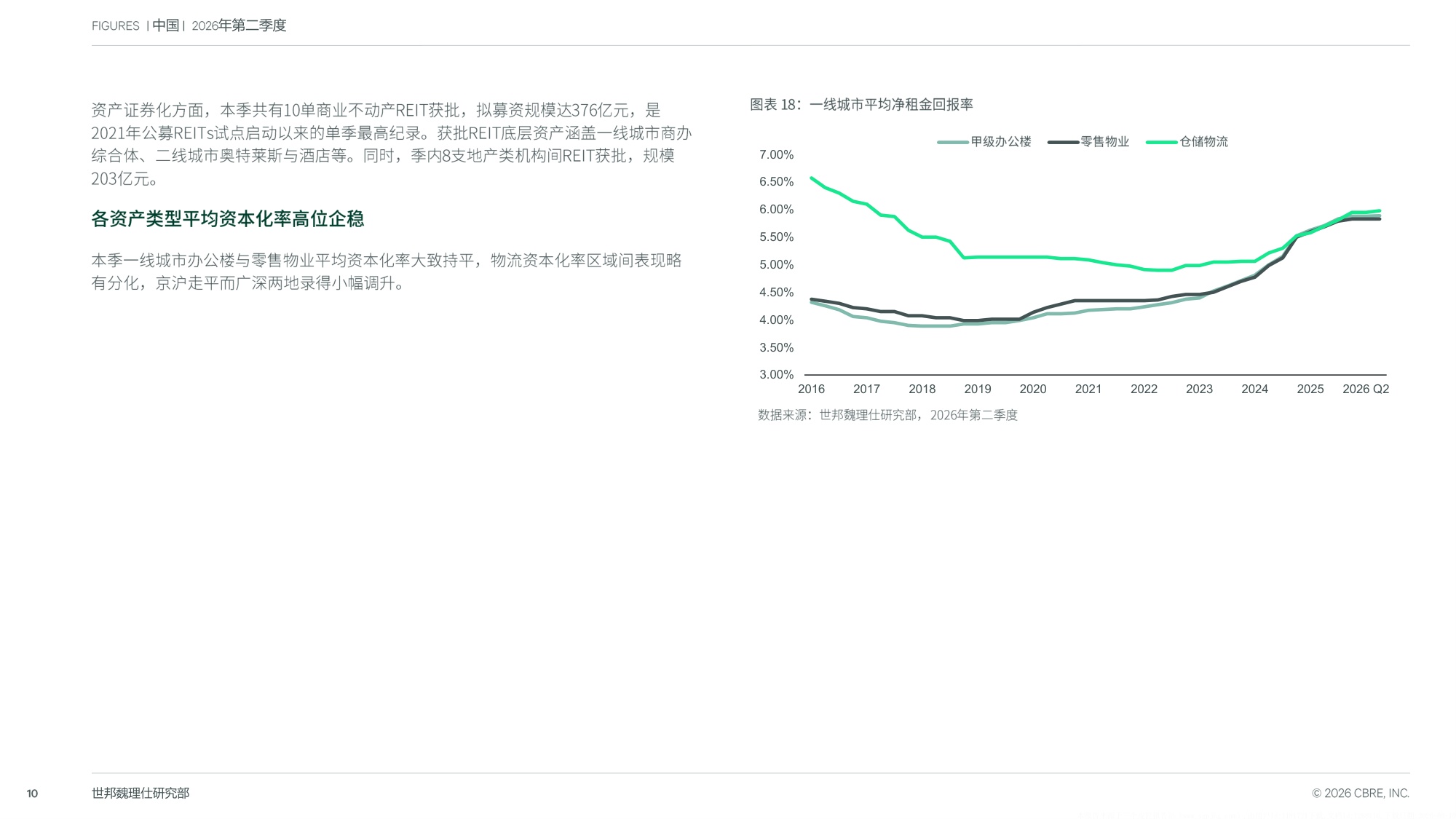2026年第二季度中国房地产市场报告-世邦魏理仕.pdf