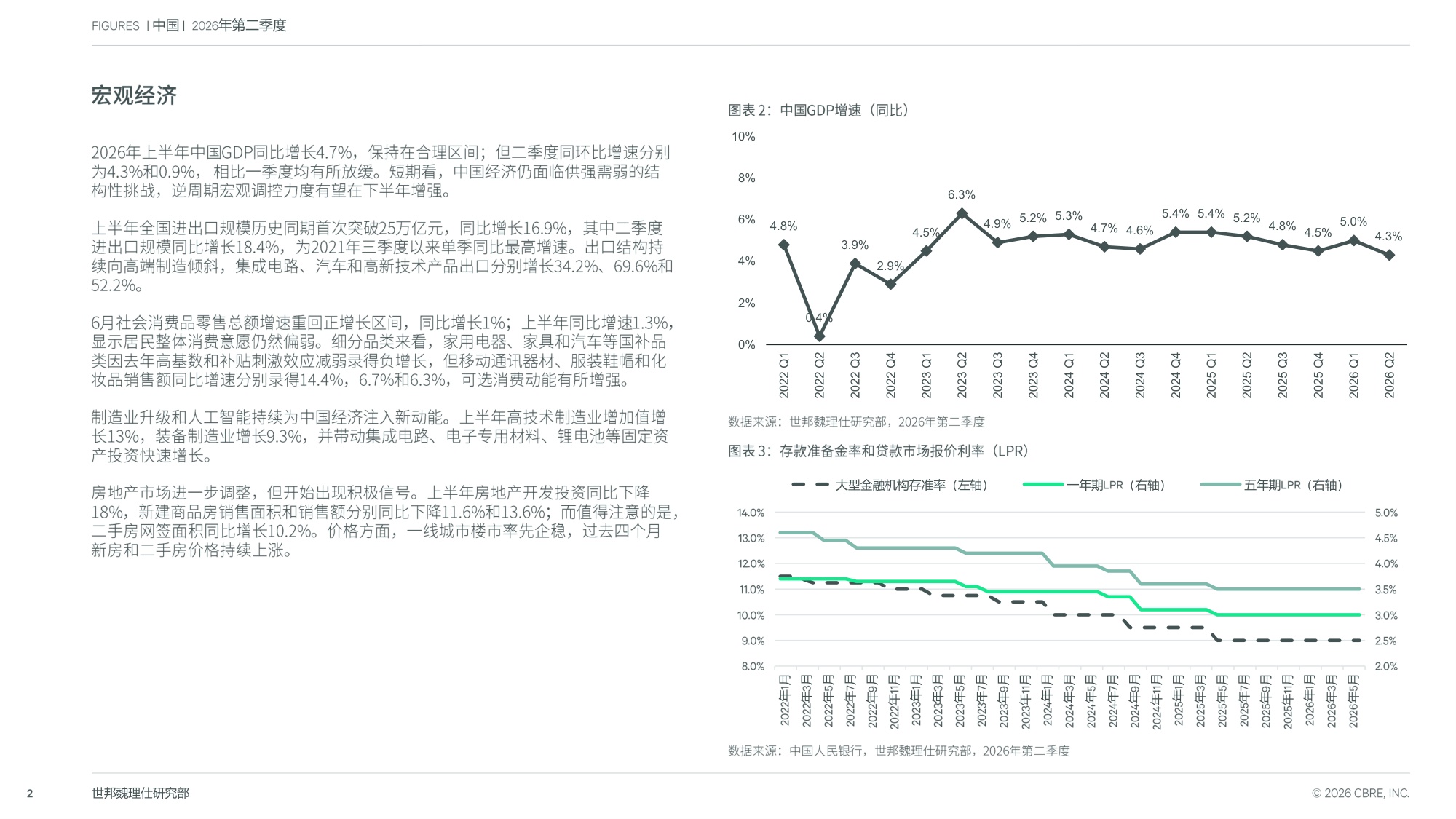 2026年第二季度中国房地产市场报告-世邦魏理仕.pdf
