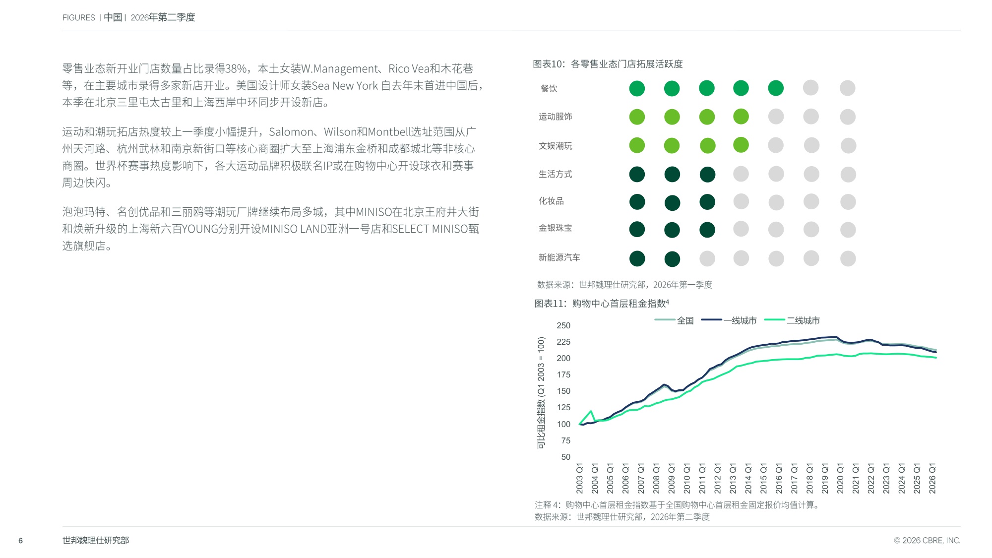 2026年第二季度中国房地产市场报告-世邦魏理仕.pdf