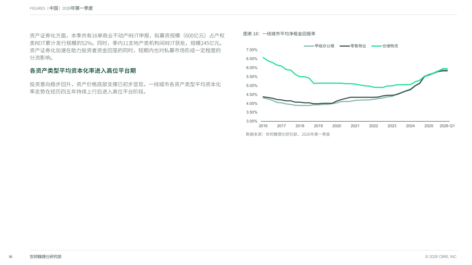 2026年第一季度中国房地产市场报告-世邦魏理仕.pdf