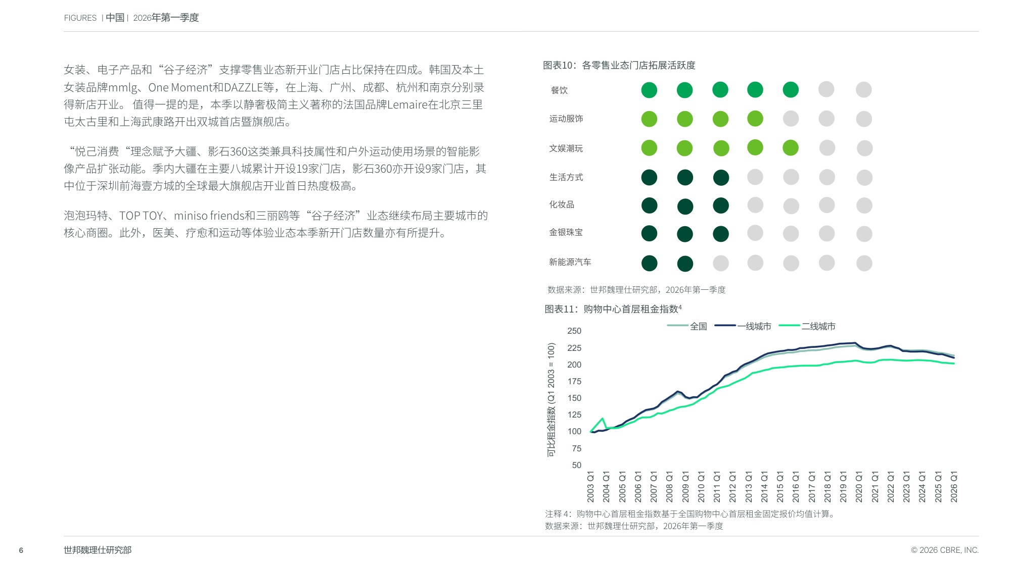 2026年第一季度中国房地产市场报告-世邦魏理仕.pdf