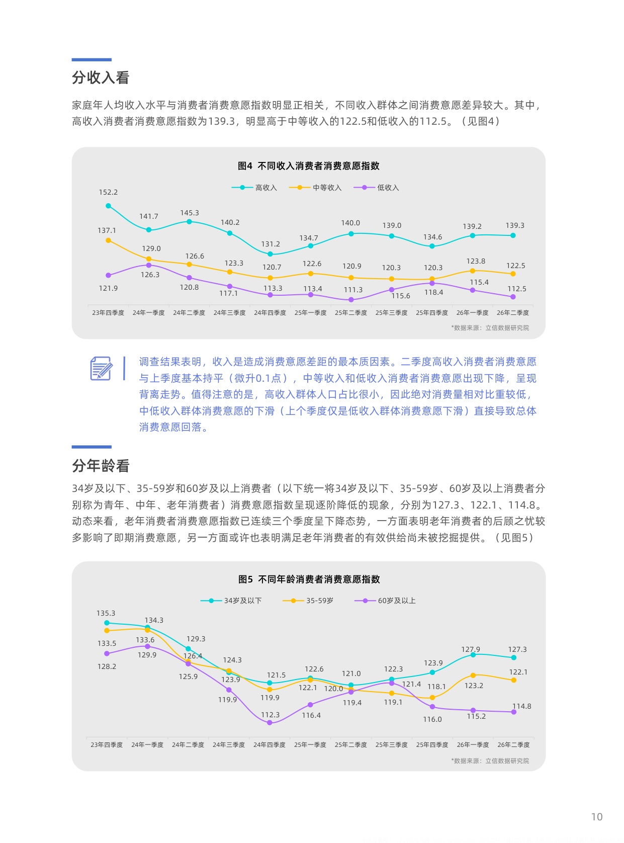 2026年二季度中国消费者消费意愿调查报告-立信数据.pdf