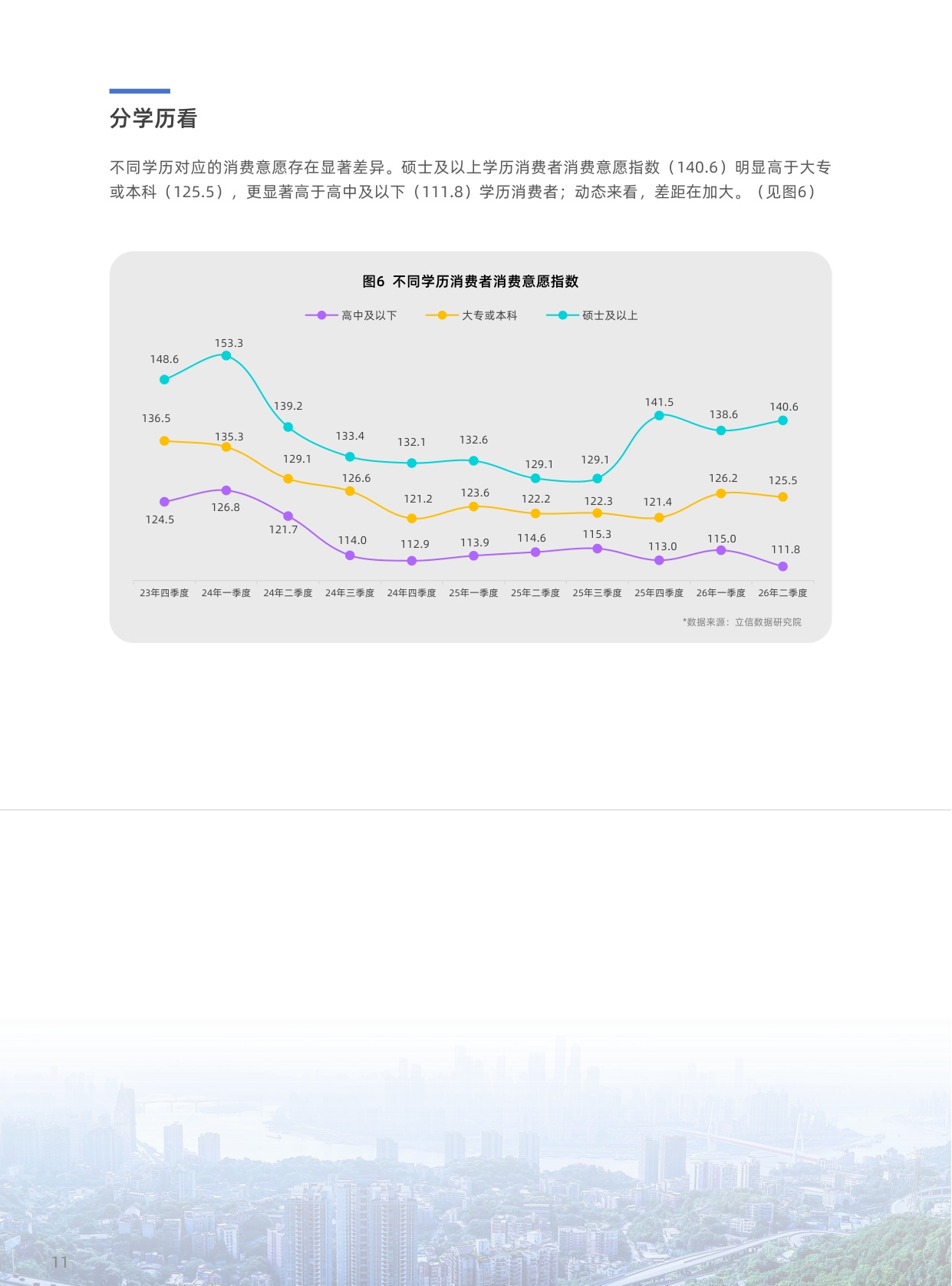 2026年二季度中国消费者消费意愿调查报告-立信数据.pdf