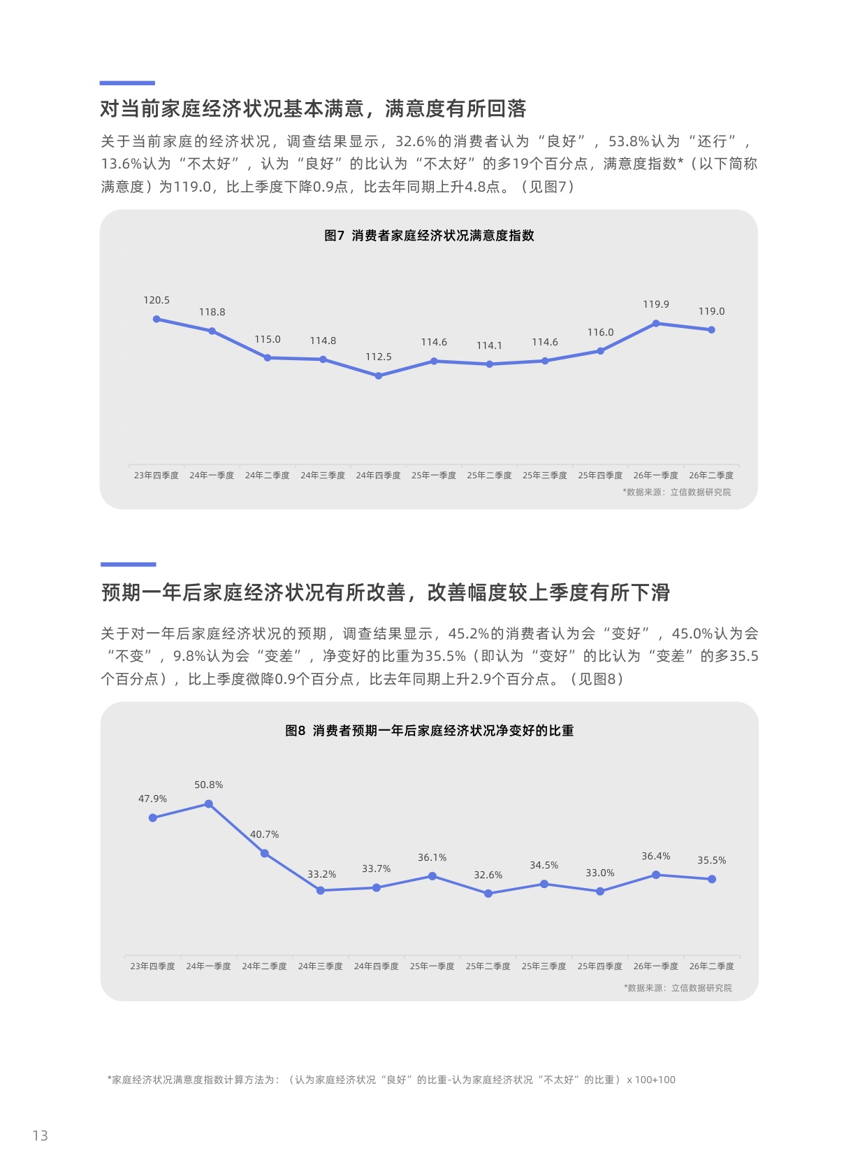 2026年二季度中国消费者消费意愿调查报告-立信数据.pdf