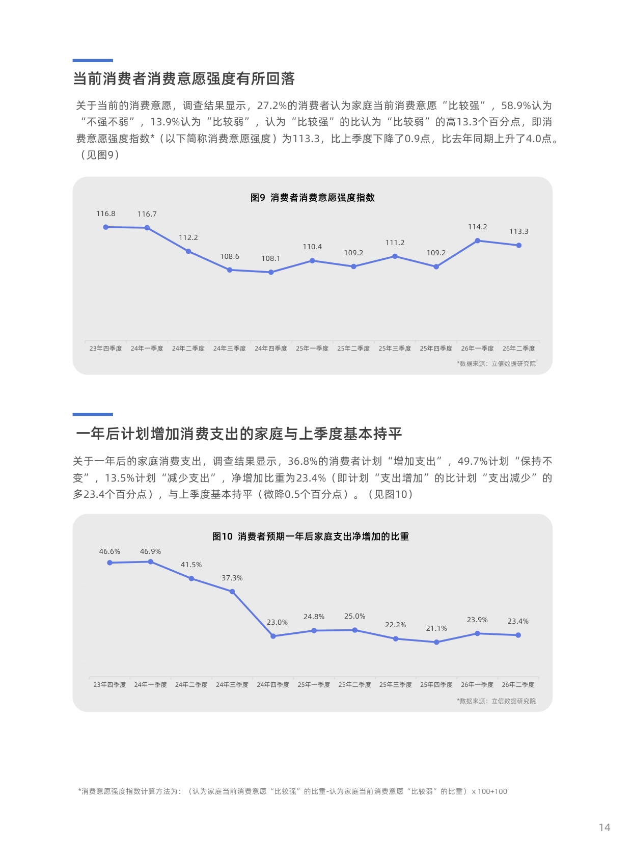 2026年二季度中国消费者消费意愿调查报告-立信数据.pdf