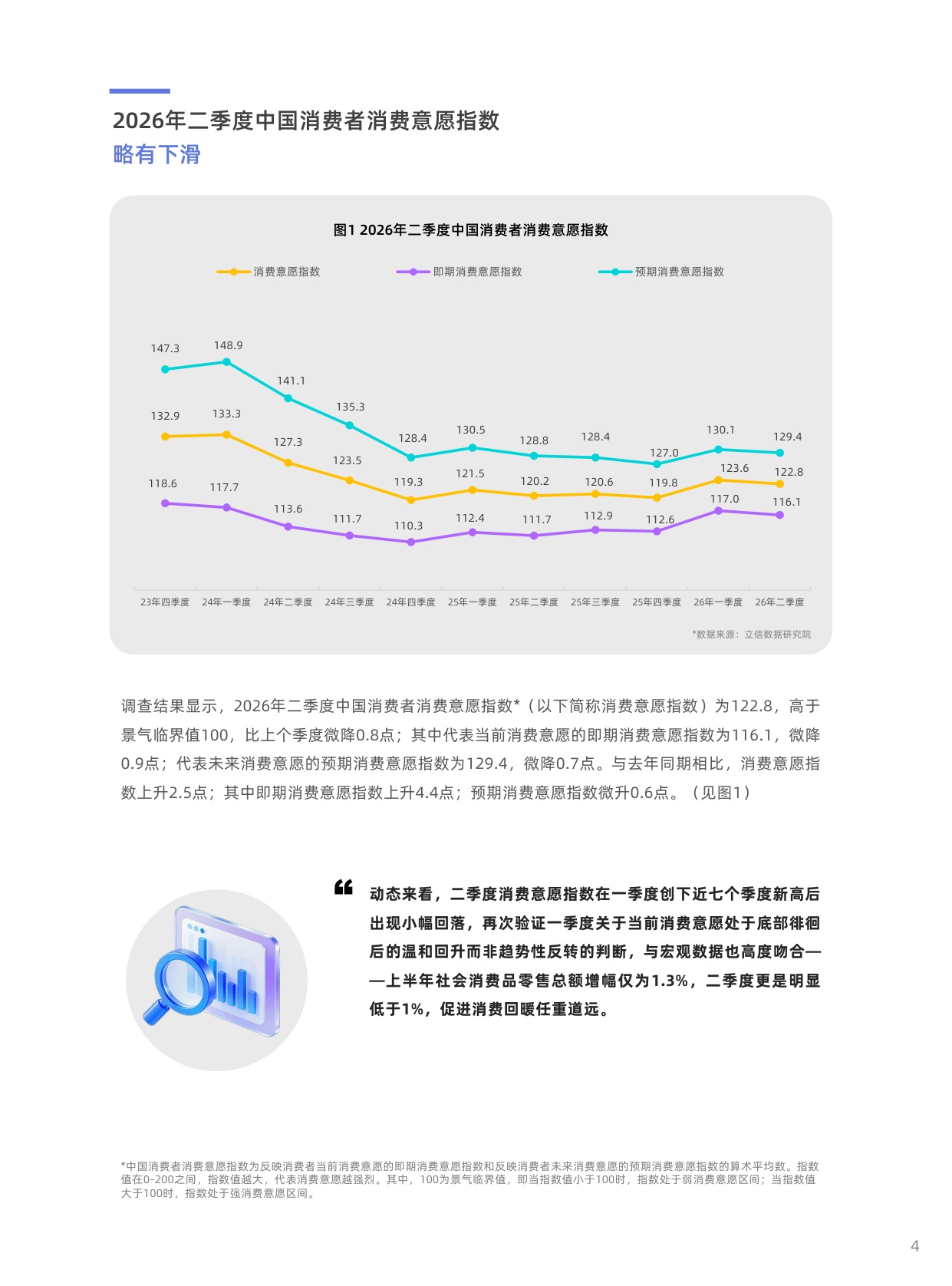 2026年二季度中国消费者消费意愿调查报告-立信数据.pdf