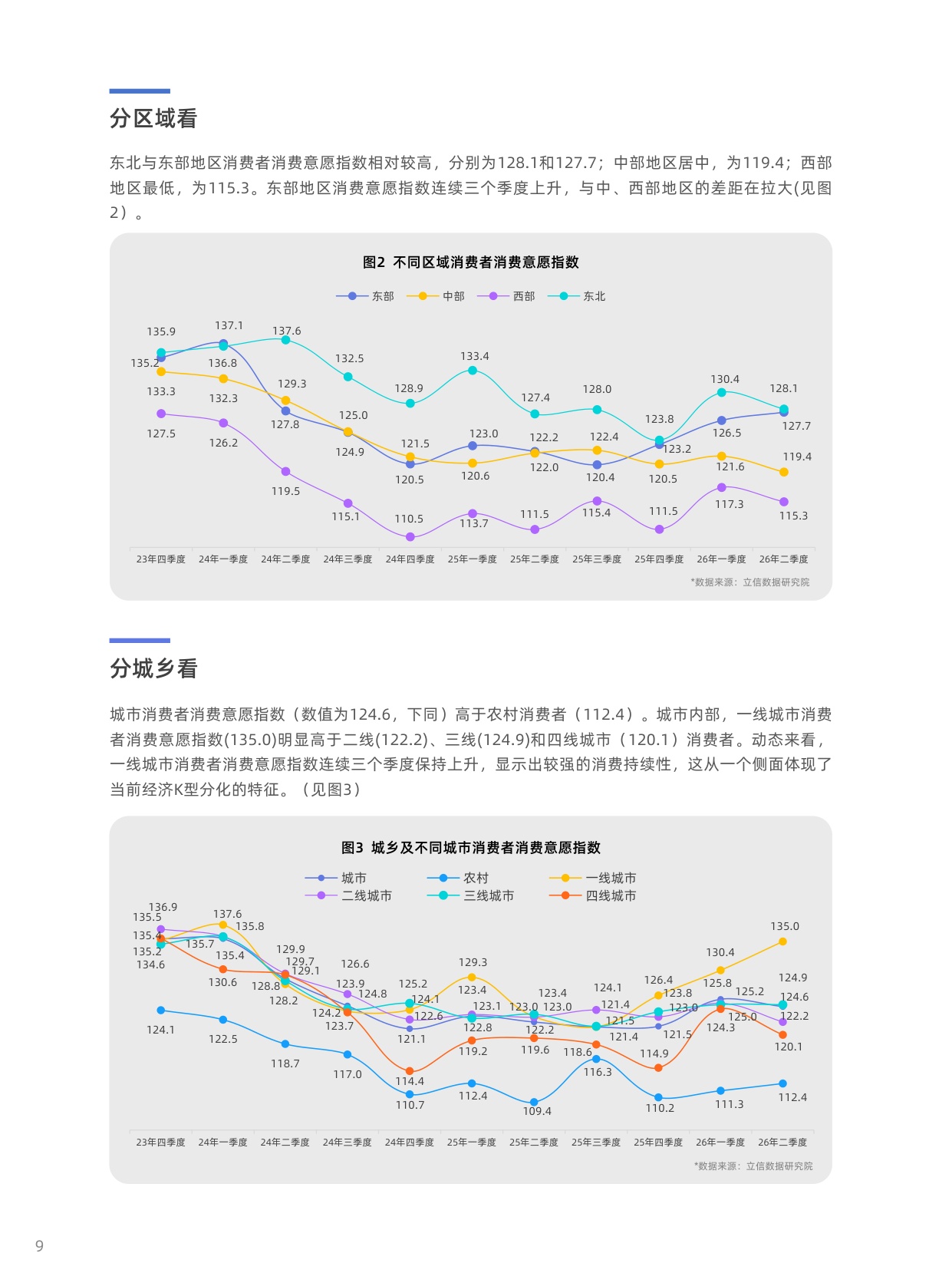 2026年二季度中国消费者消费意愿调查报告-立信数据.pdf