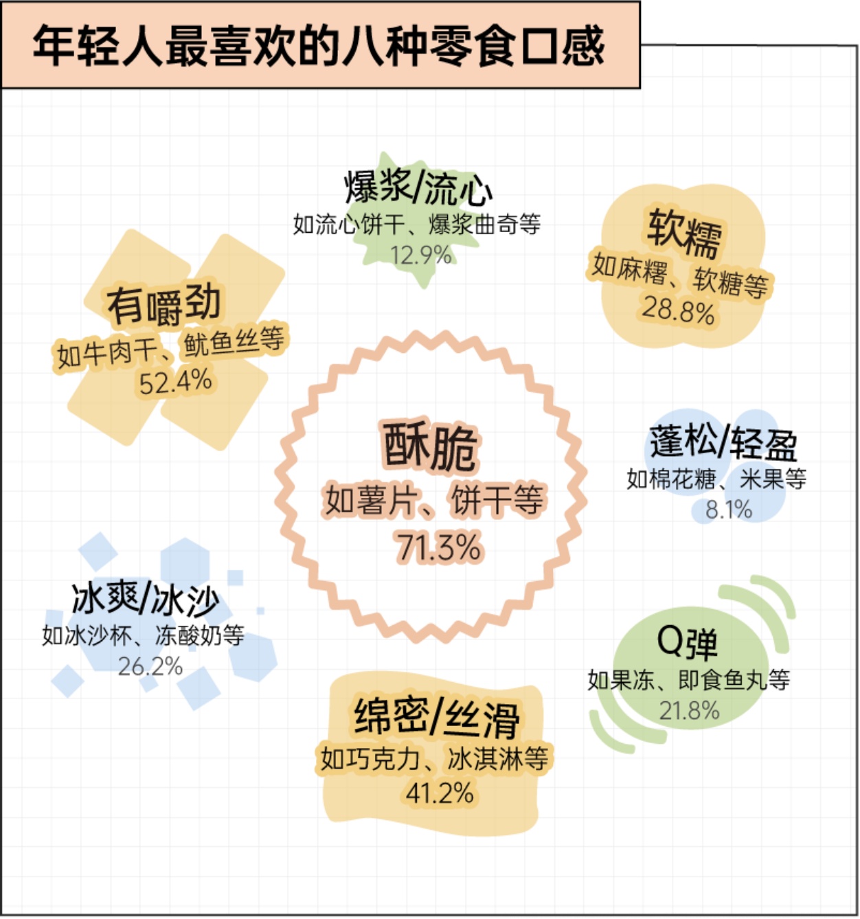 2026年轻人零食消费报告-后浪研究所.pdf