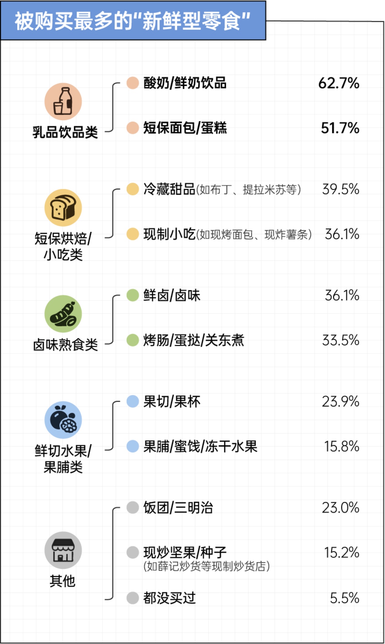 2026年轻人零食消费报告-后浪研究所.pdf