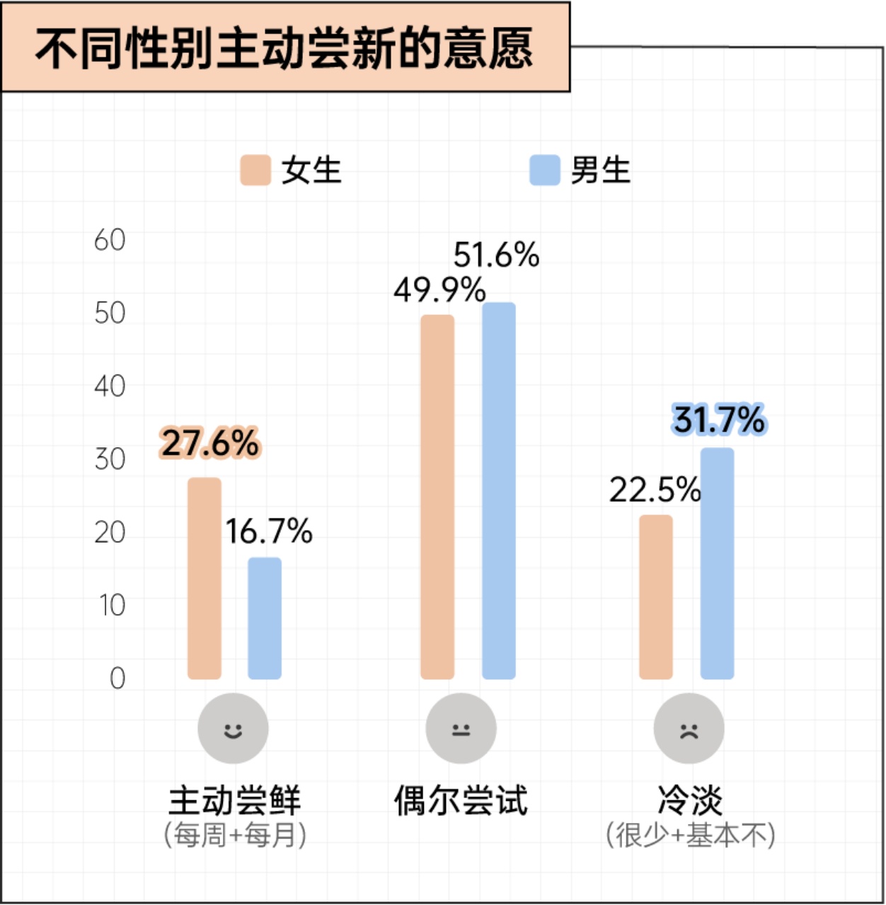 2026年轻人零食消费报告-后浪研究所.pdf