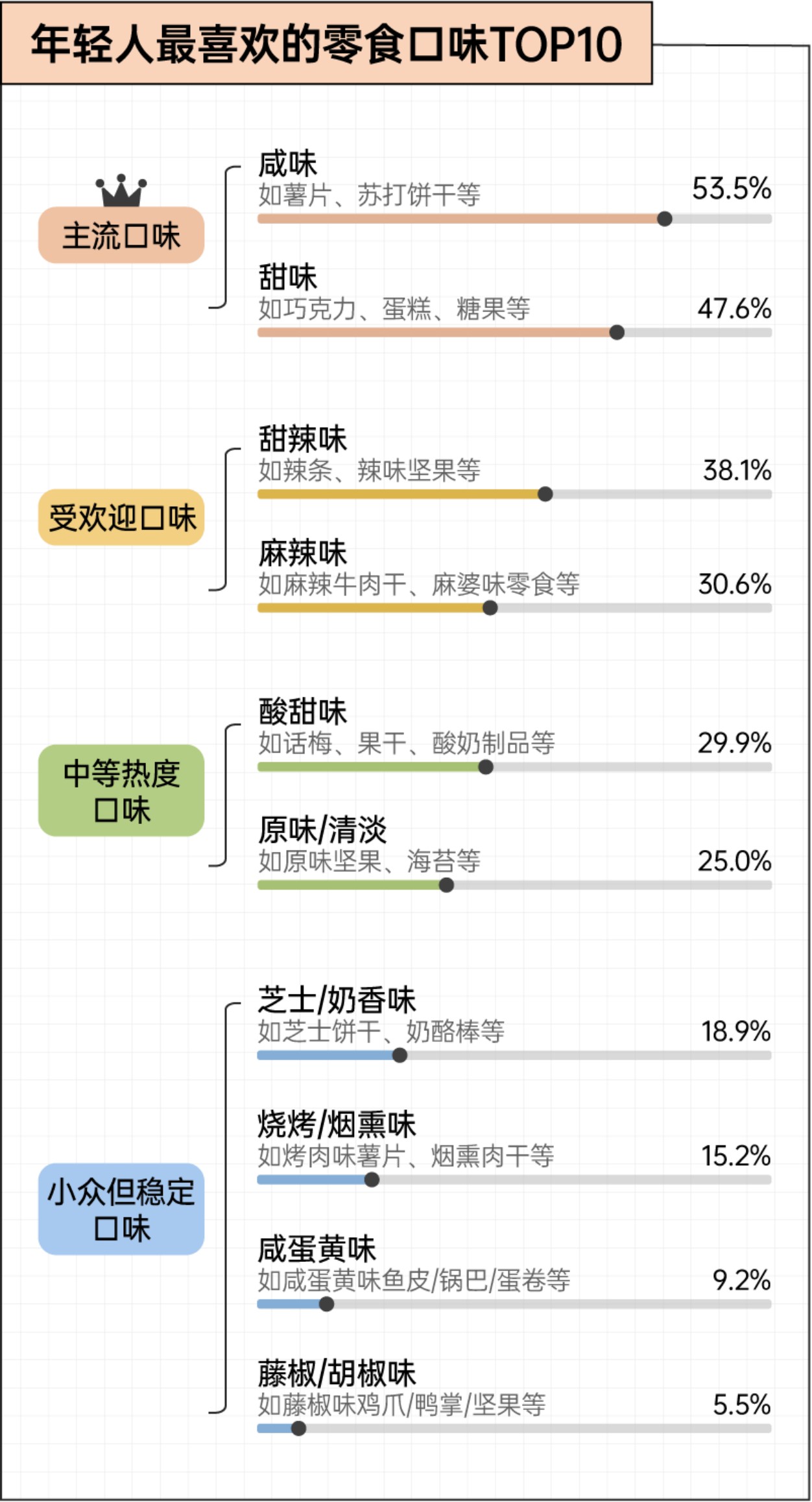 2026年轻人零食消费报告-后浪研究所.pdf