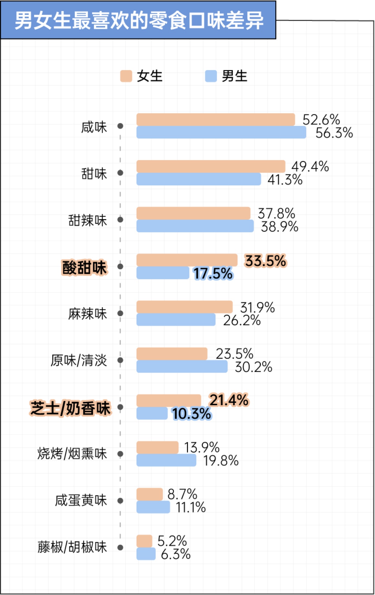 2026年轻人零食消费报告-后浪研究所.pdf