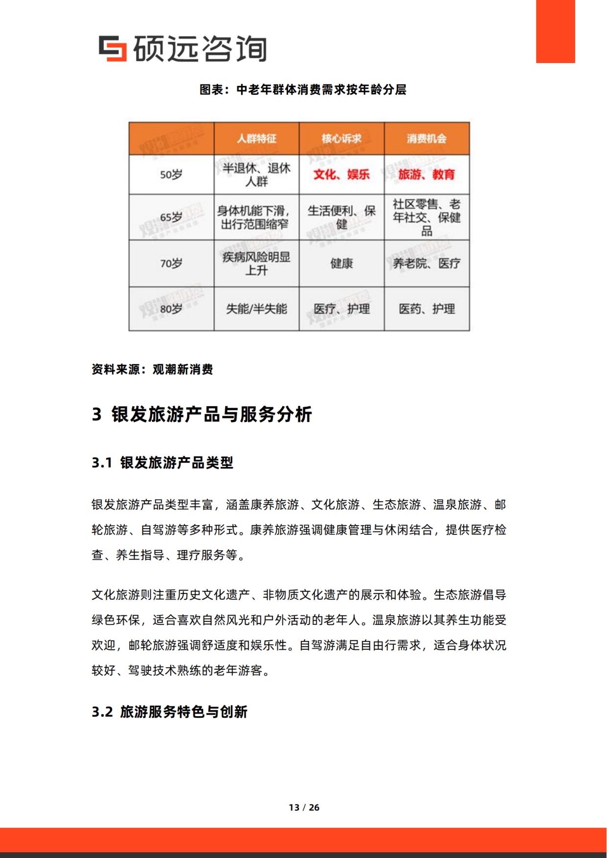 2026年银发旅游研究报告-硕远咨询.pdf