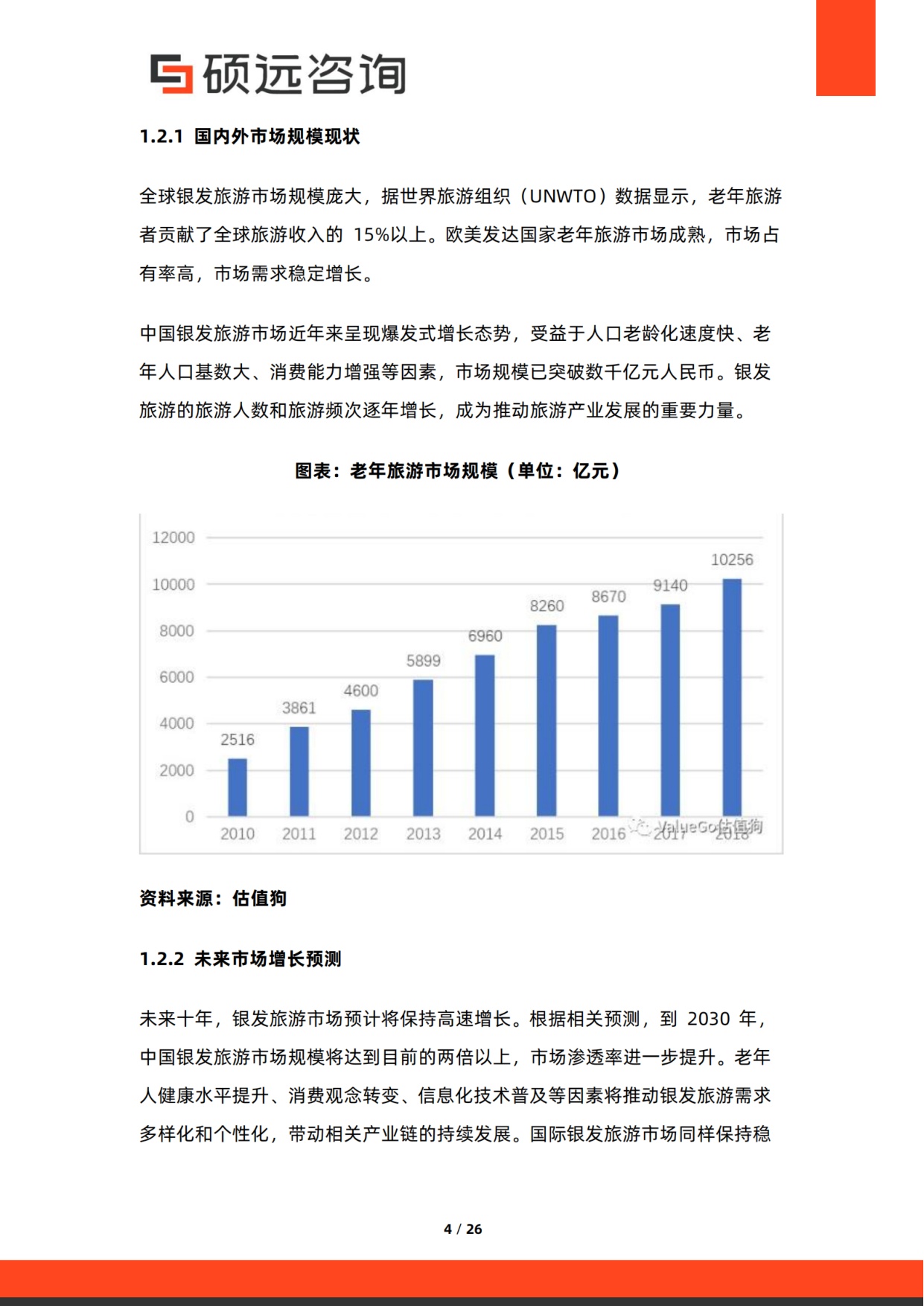 2026年银发旅游研究报告-硕远咨询.pdf