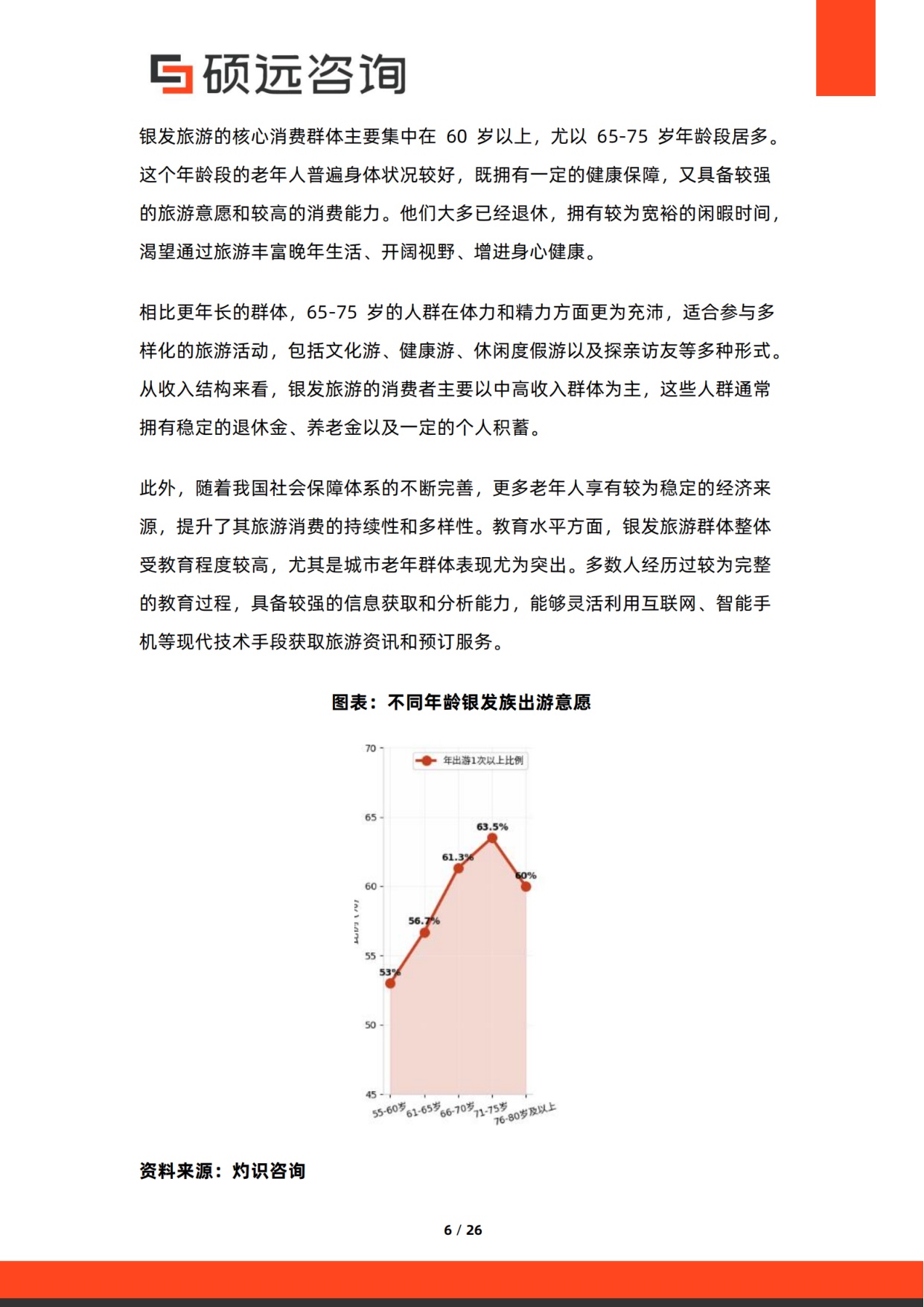 2026年银发旅游研究报告-硕远咨询.pdf