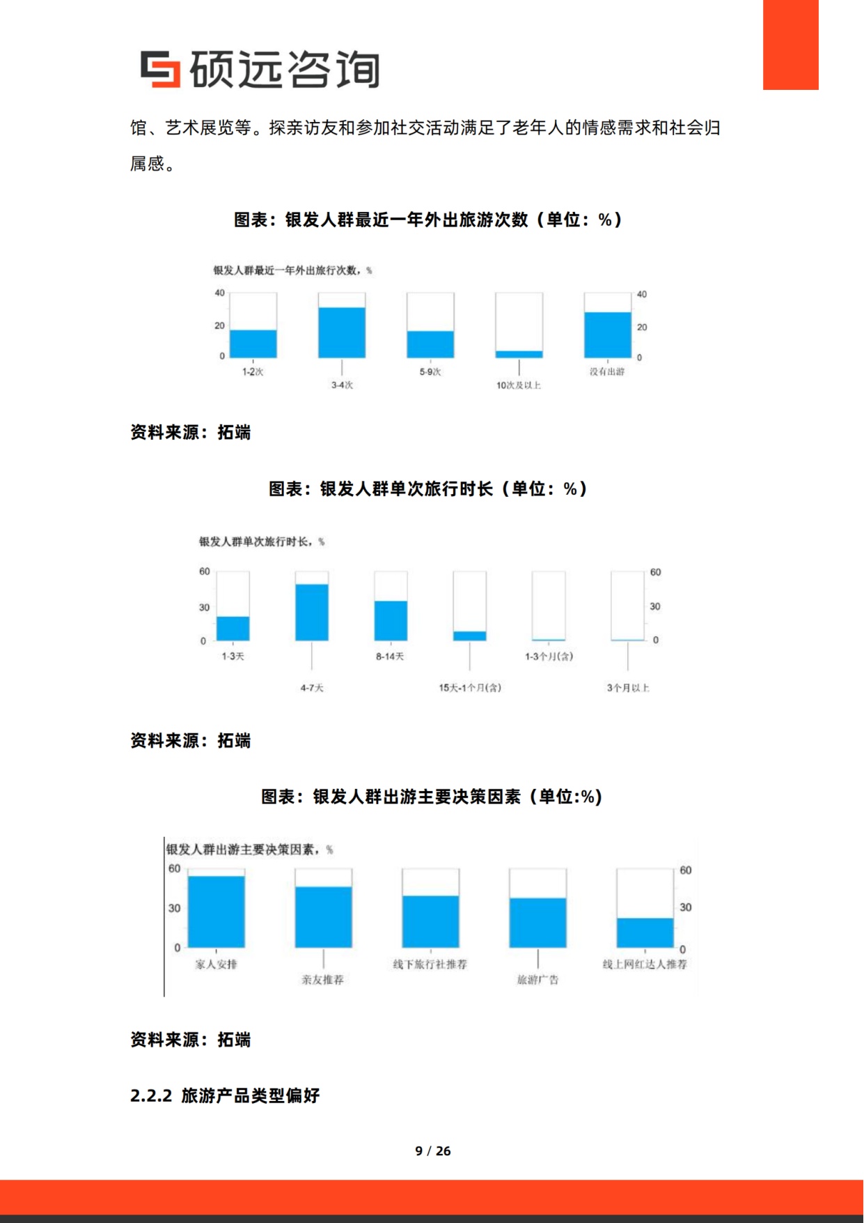 2026年银发旅游研究报告-硕远咨询.pdf