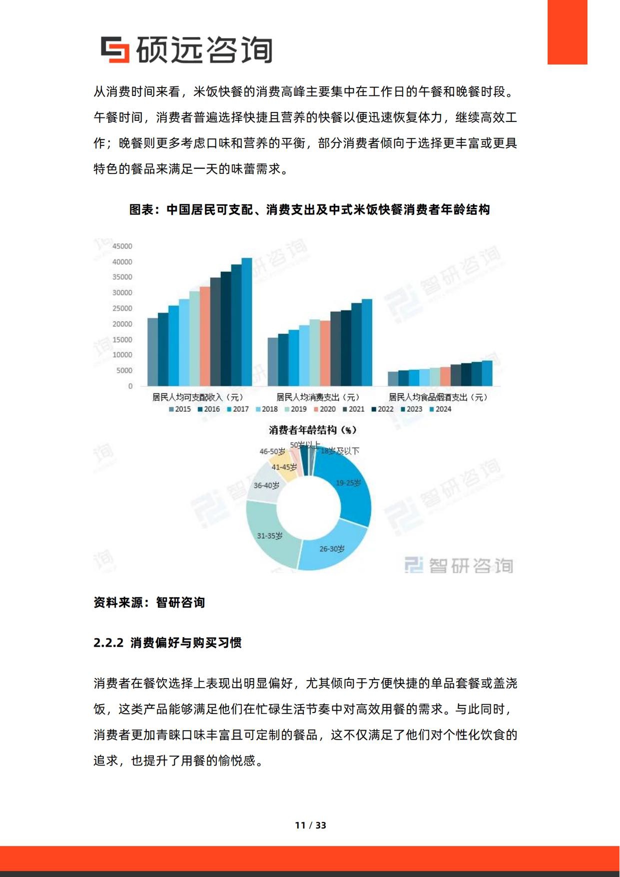 2026年中国米饭快餐行业研究报告-硕远咨询.pdf
