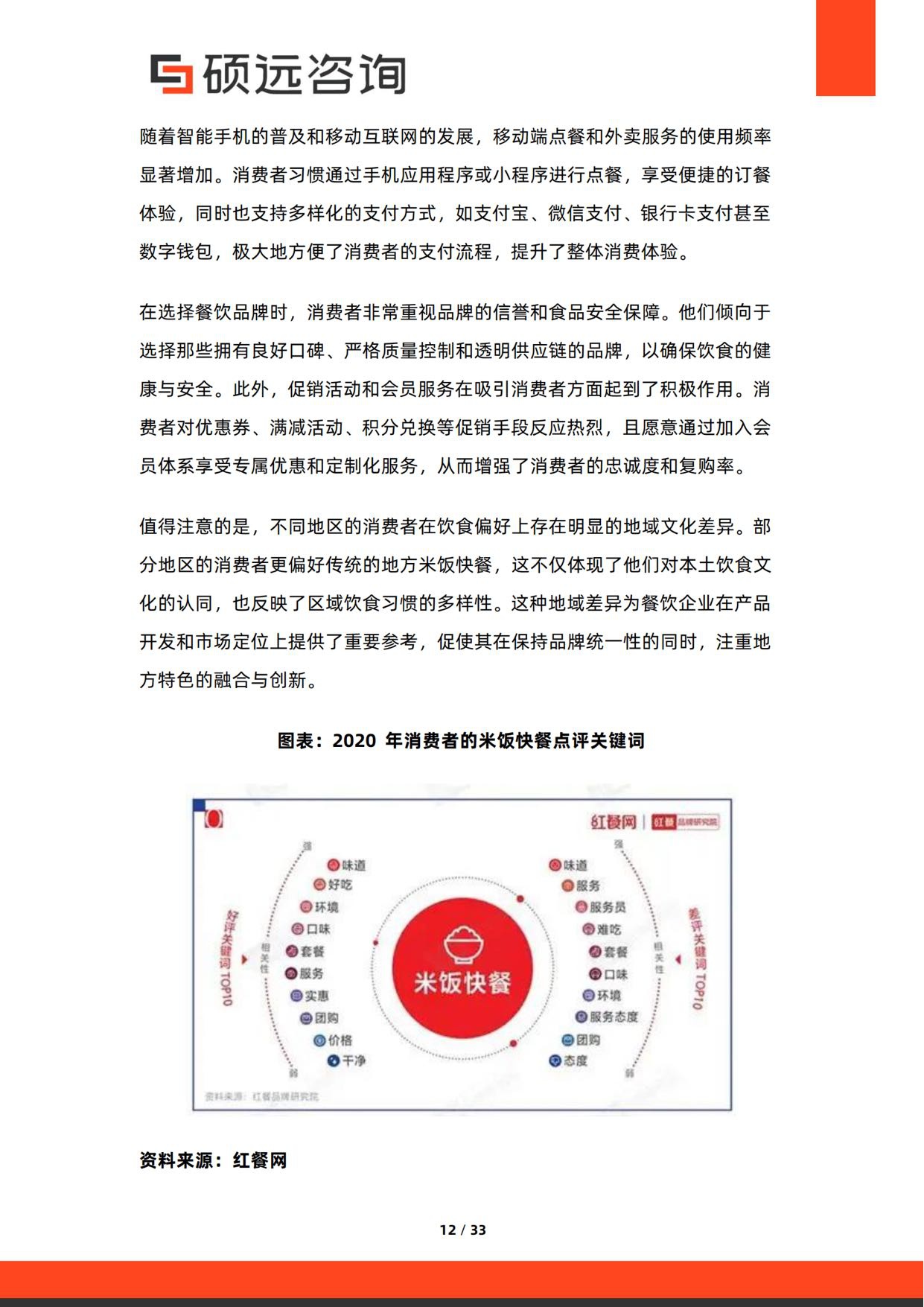 2026年中国米饭快餐行业研究报告-硕远咨询.pdf