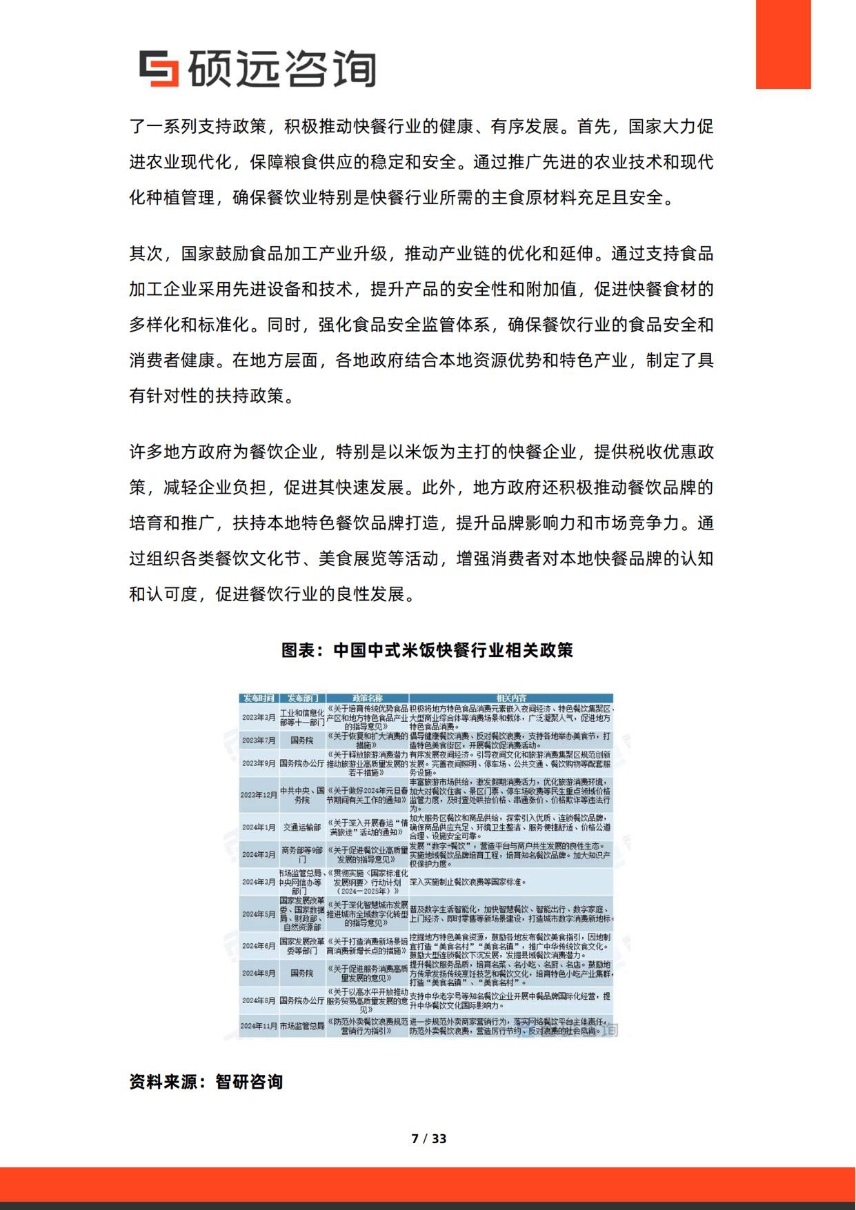 2026年中国米饭快餐行业研究报告-硕远咨询.pdf