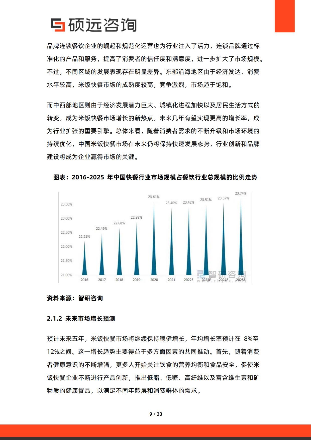 2026年中国米饭快餐行业研究报告-硕远咨询.pdf