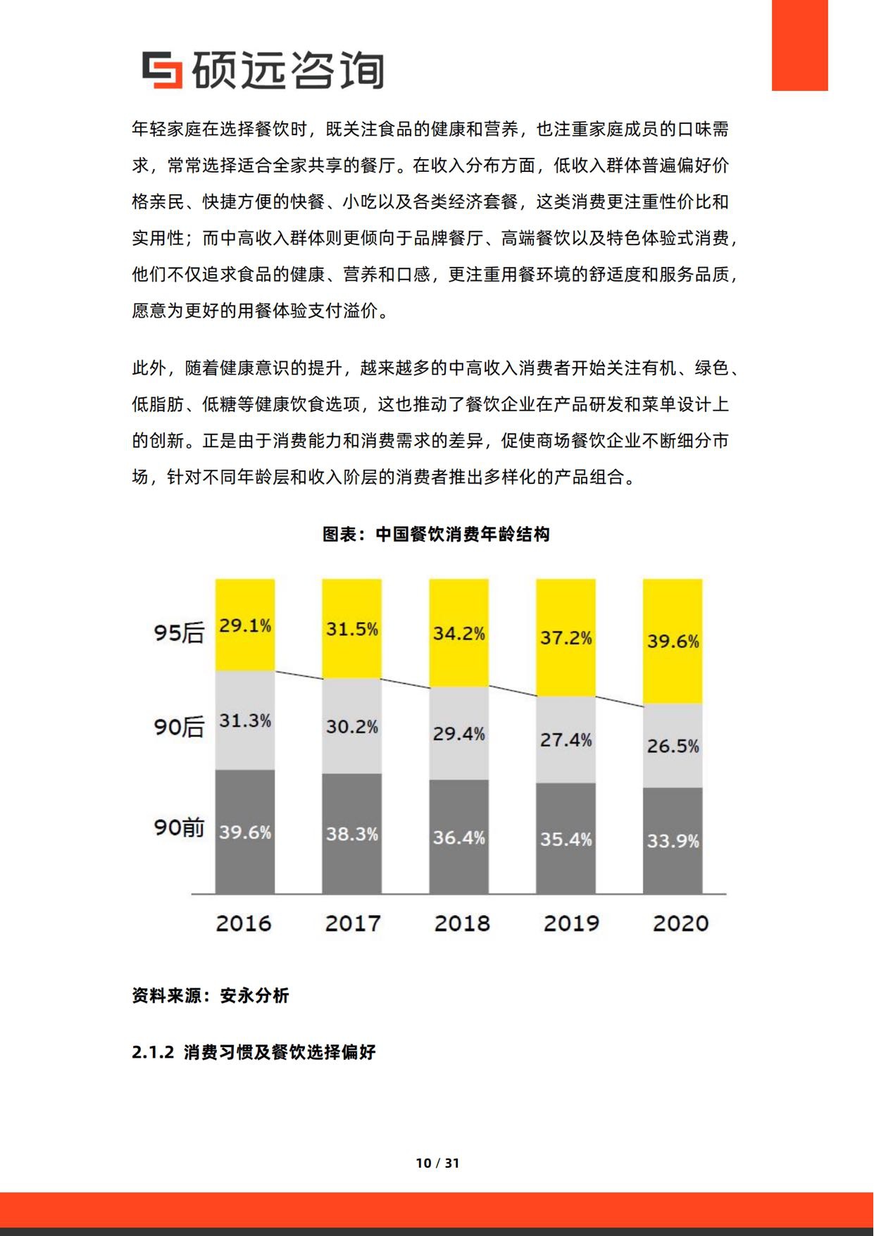 2026年中国商场餐饮行业研究报告-硕远咨询.pdf