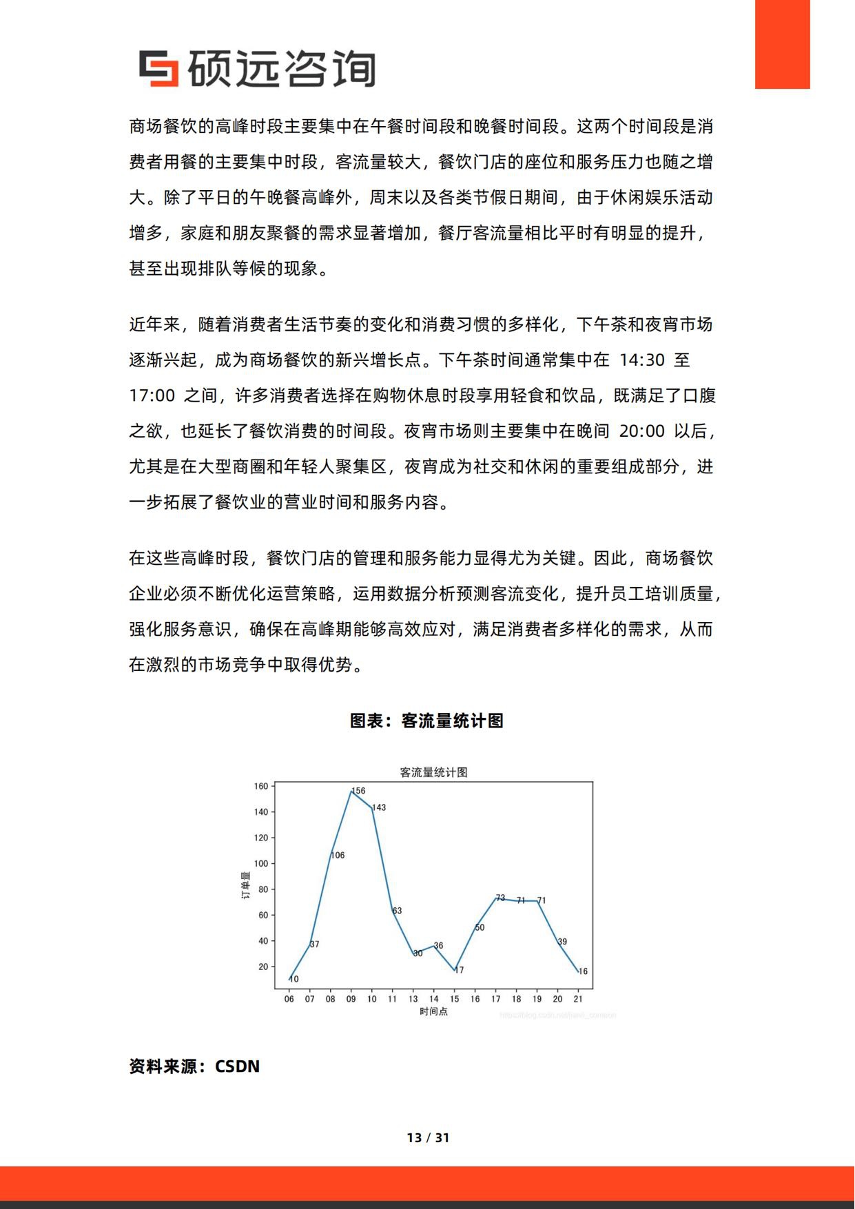 2026年中国商场餐饮行业研究报告-硕远咨询.pdf