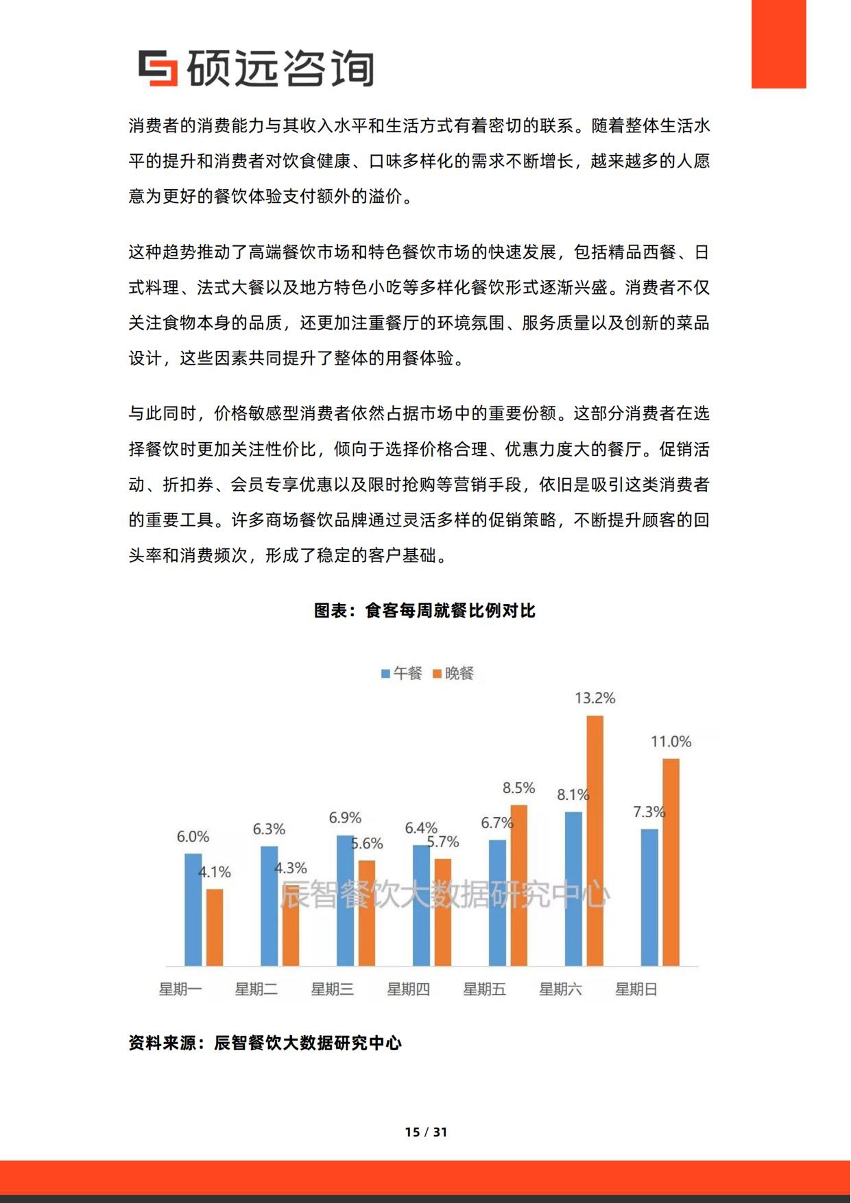 2026年中国商场餐饮行业研究报告-硕远咨询.pdf