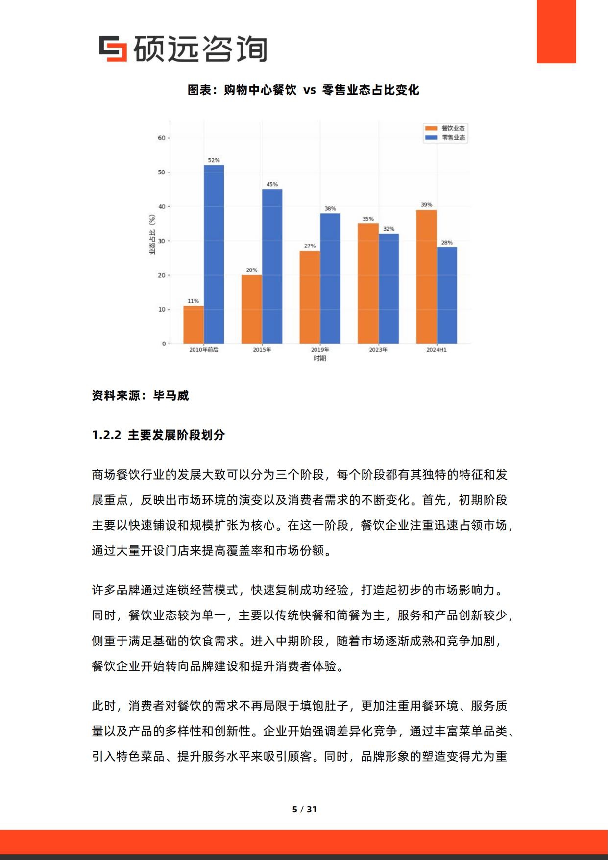 2026年中国商场餐饮行业研究报告-硕远咨询.pdf