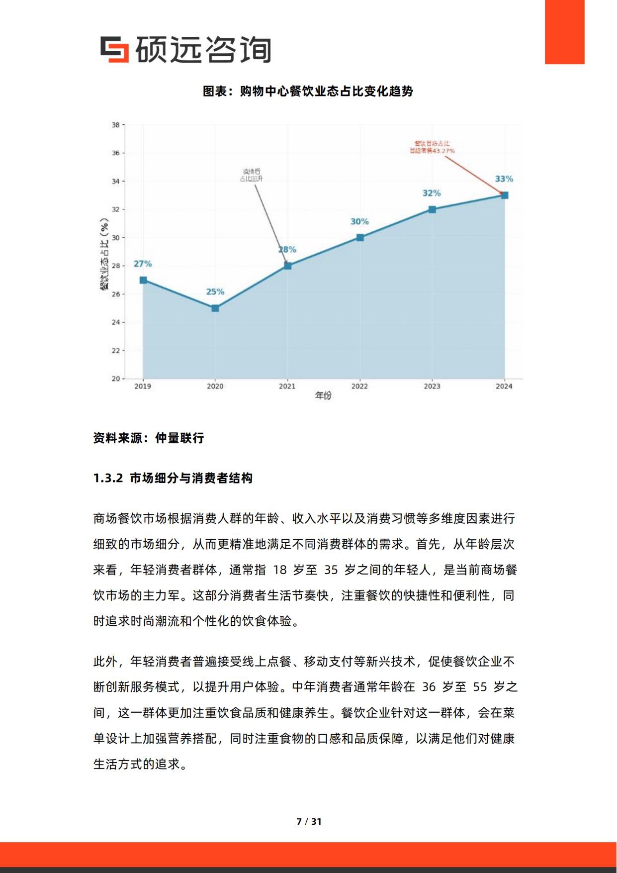 2026年中国商场餐饮行业研究报告-硕远咨询.pdf