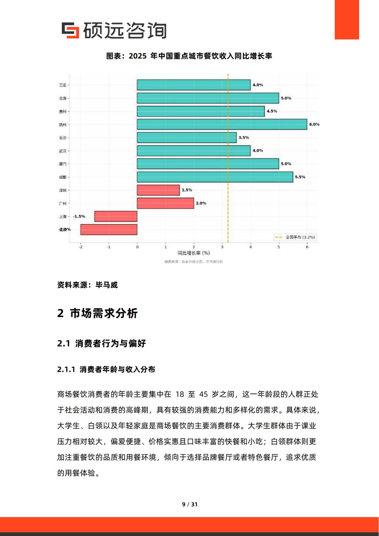 2026年中国商场餐饮行业研究报告-硕远咨询.pdf